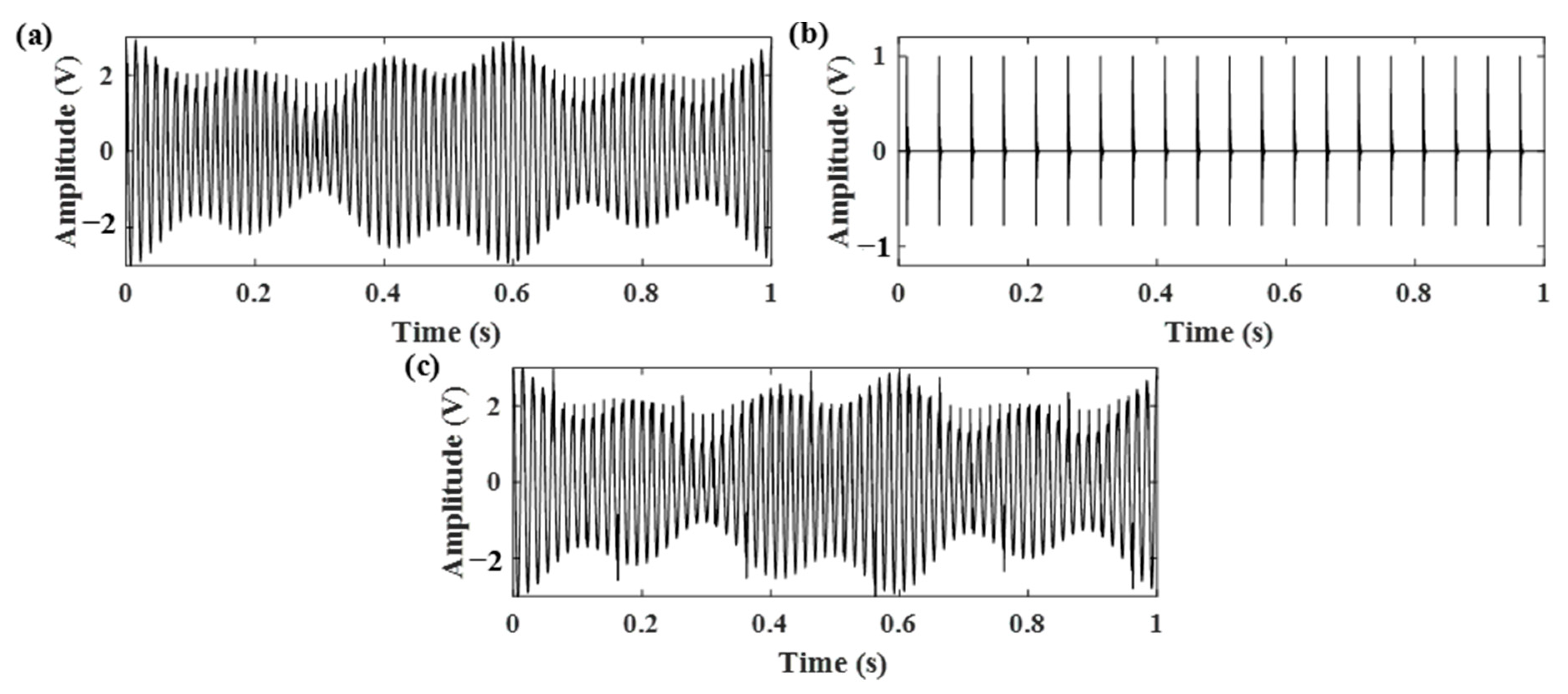 Sensors 21 01868 g006