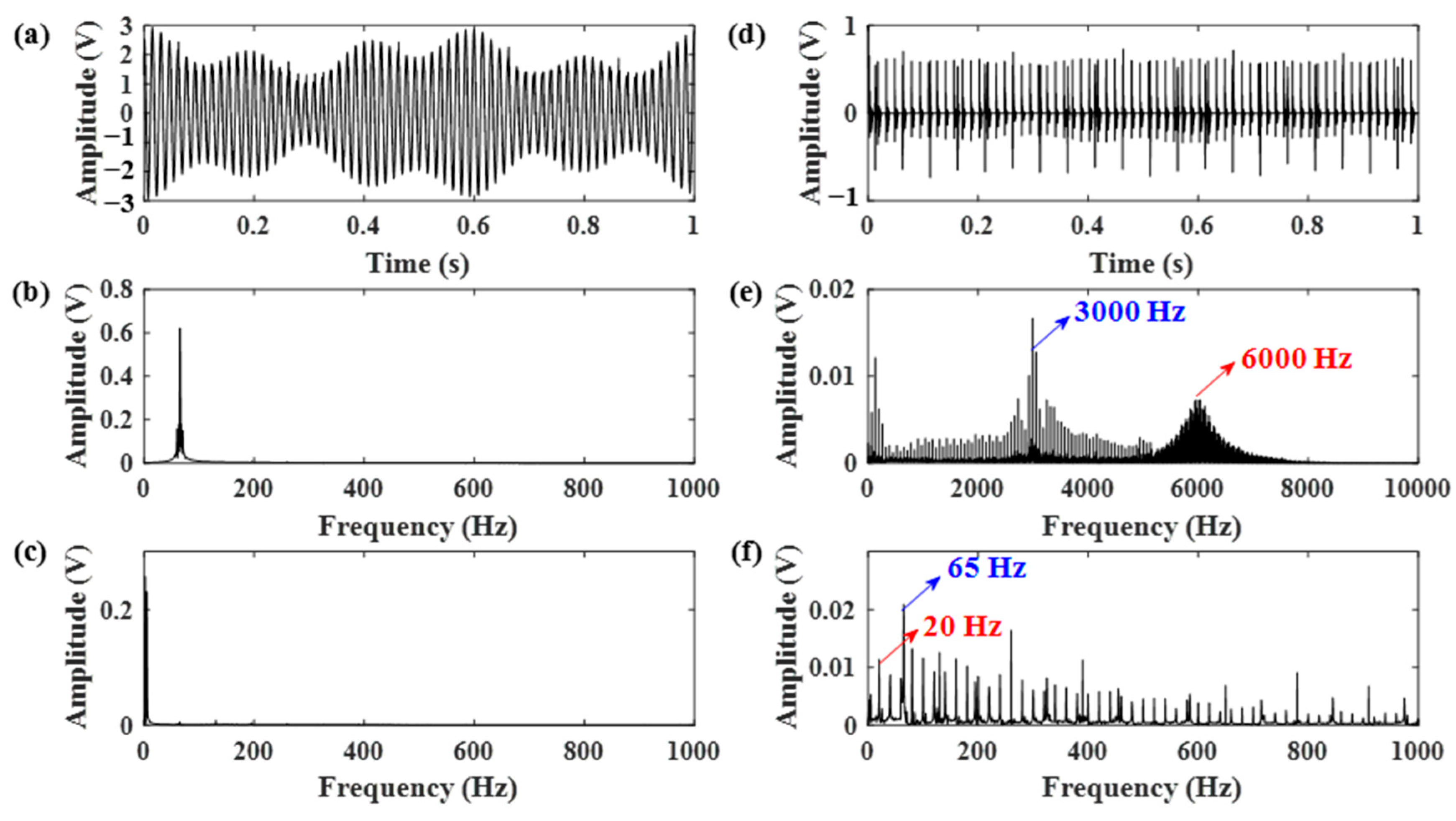 Sensors 21 01868 g011