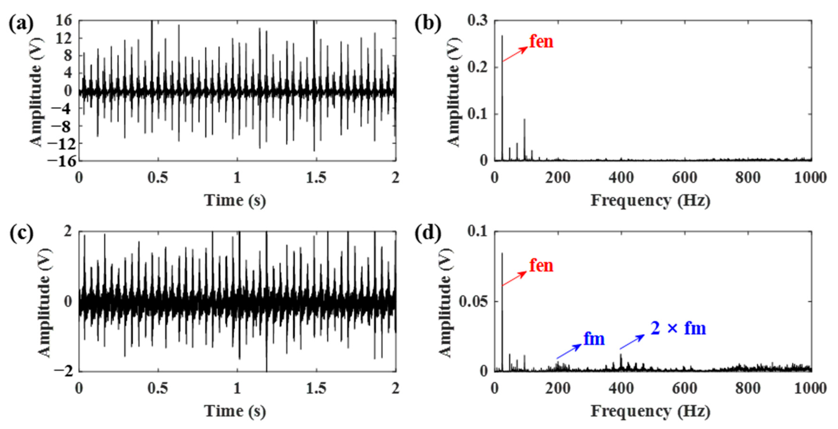 Sensors 21 01868 g013