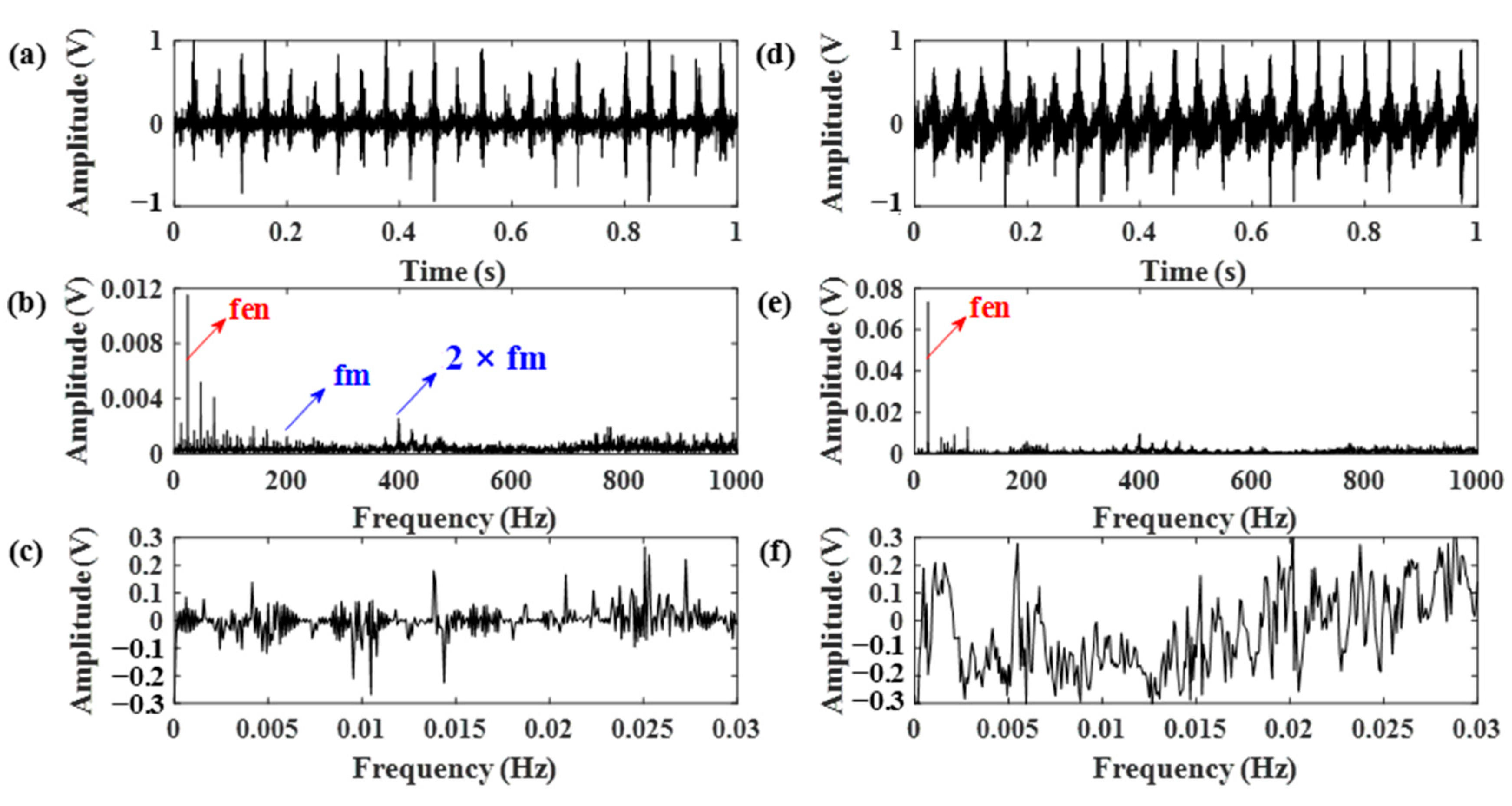 Sensors 21 01868 g017