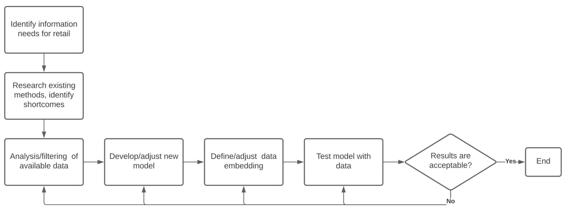 Sensors 21 01874 g001
