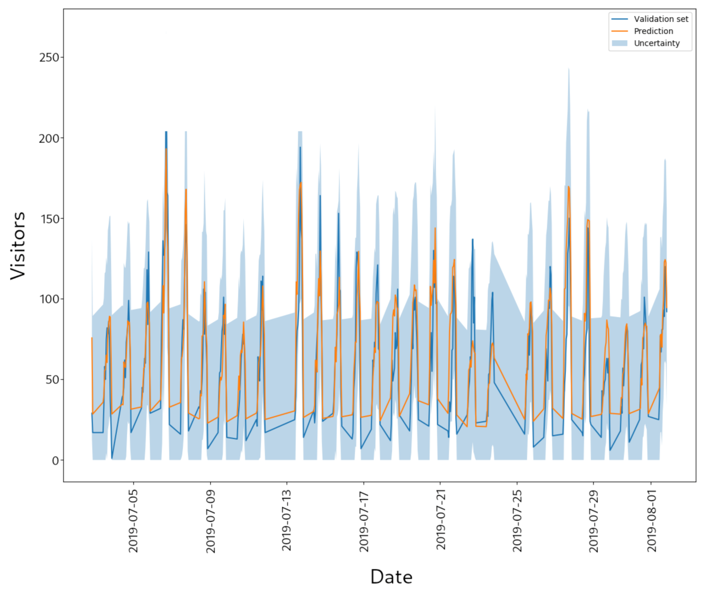 Sensors 21 01874 g003