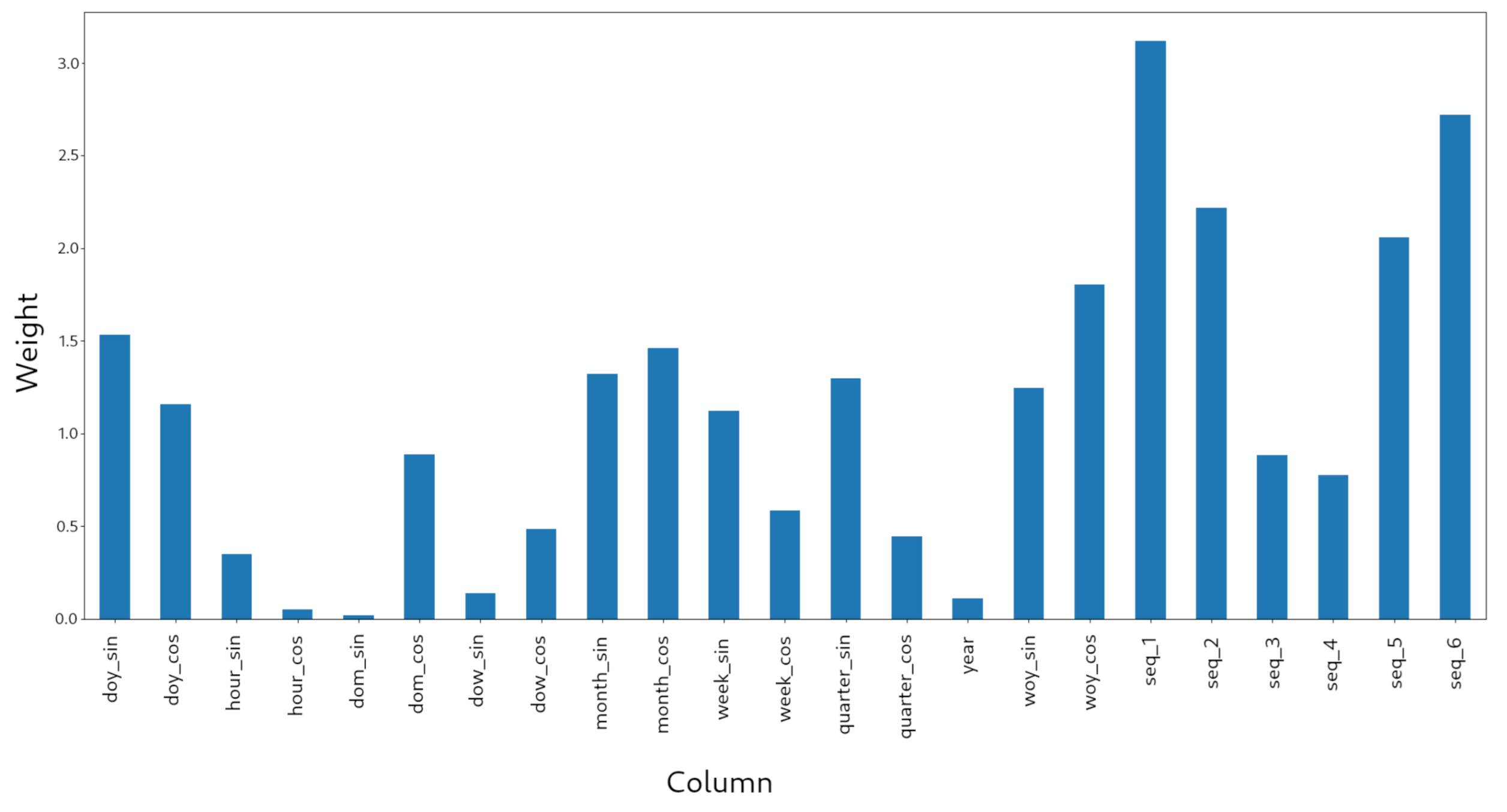 Sensors 21 01874 g004