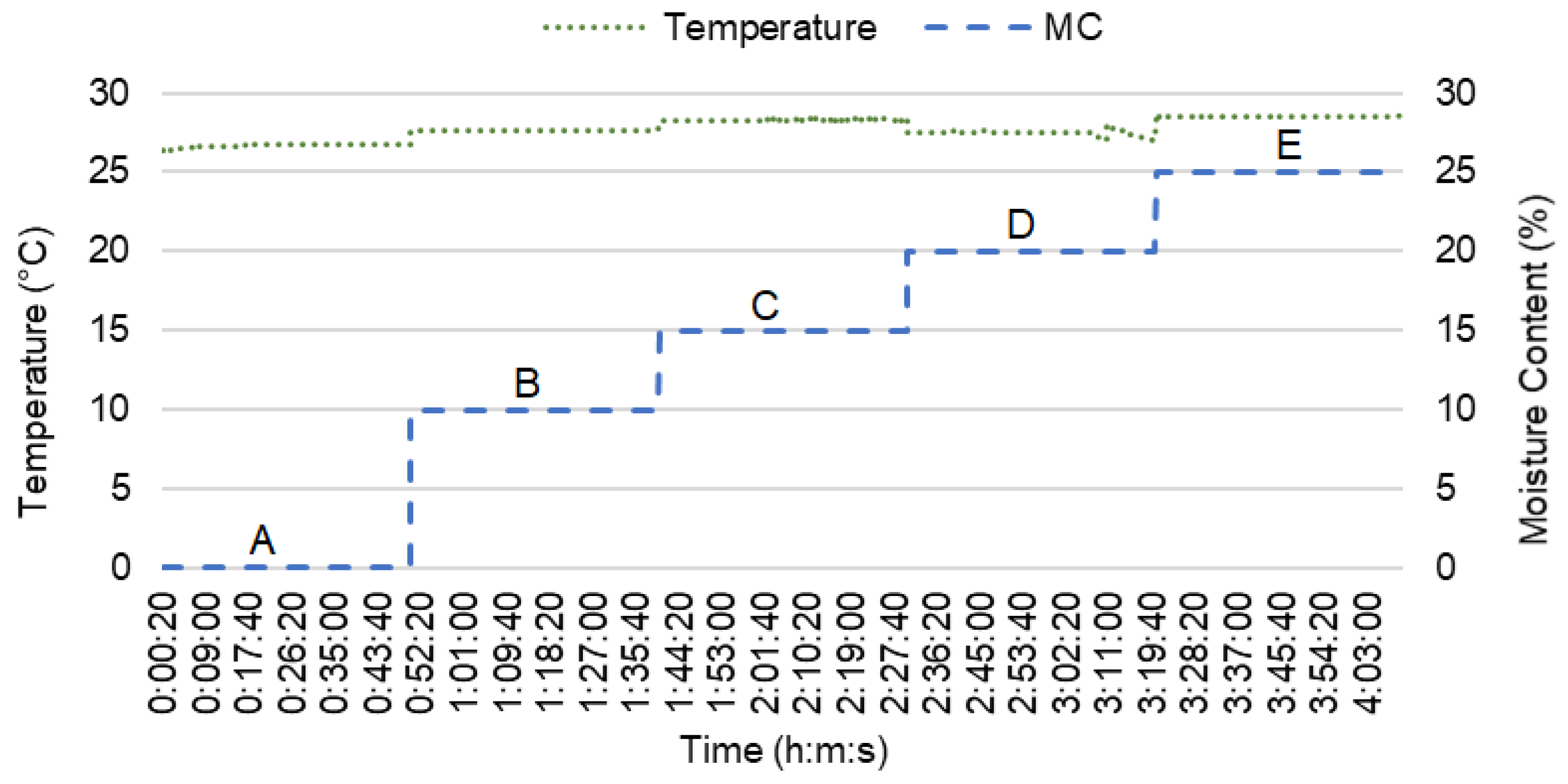 Sensors 21 01875 g004