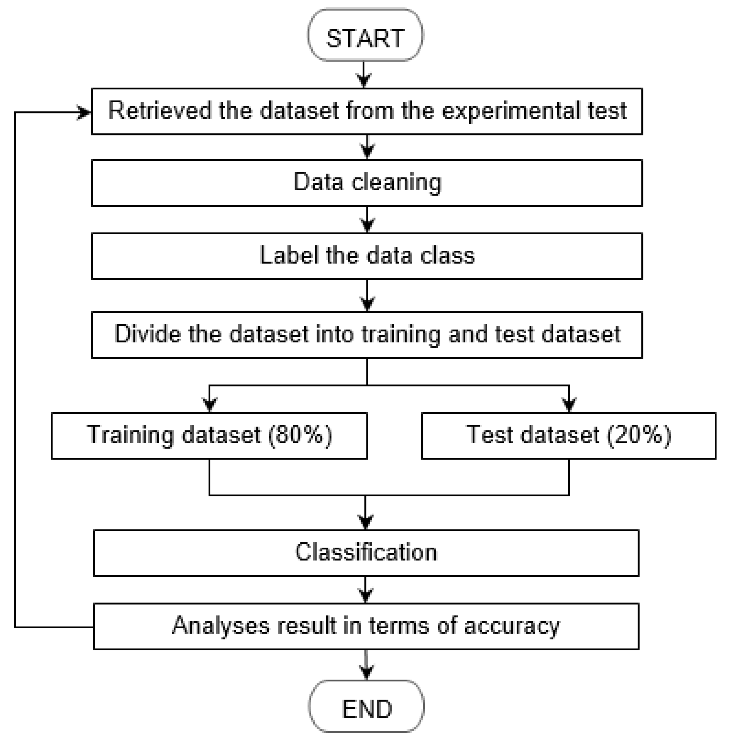 Sensors 21 01875 g005