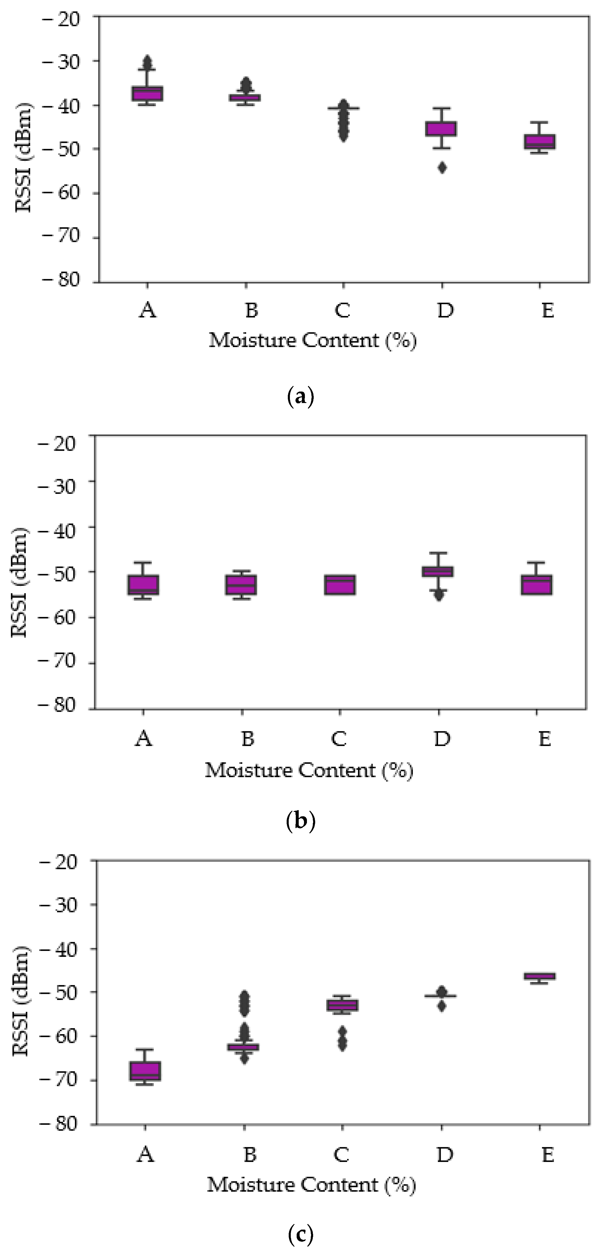 Sensors 21 01875 g007