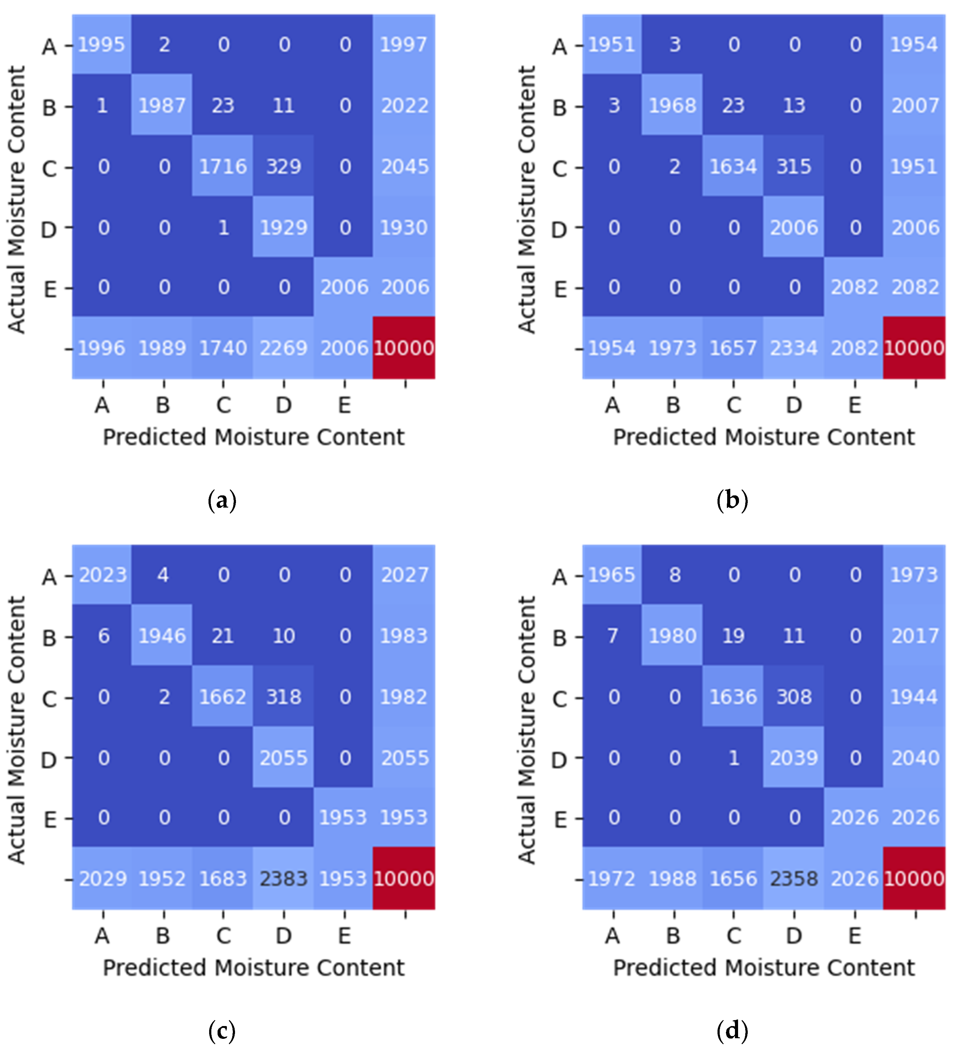 Sensors 21 01875 g009