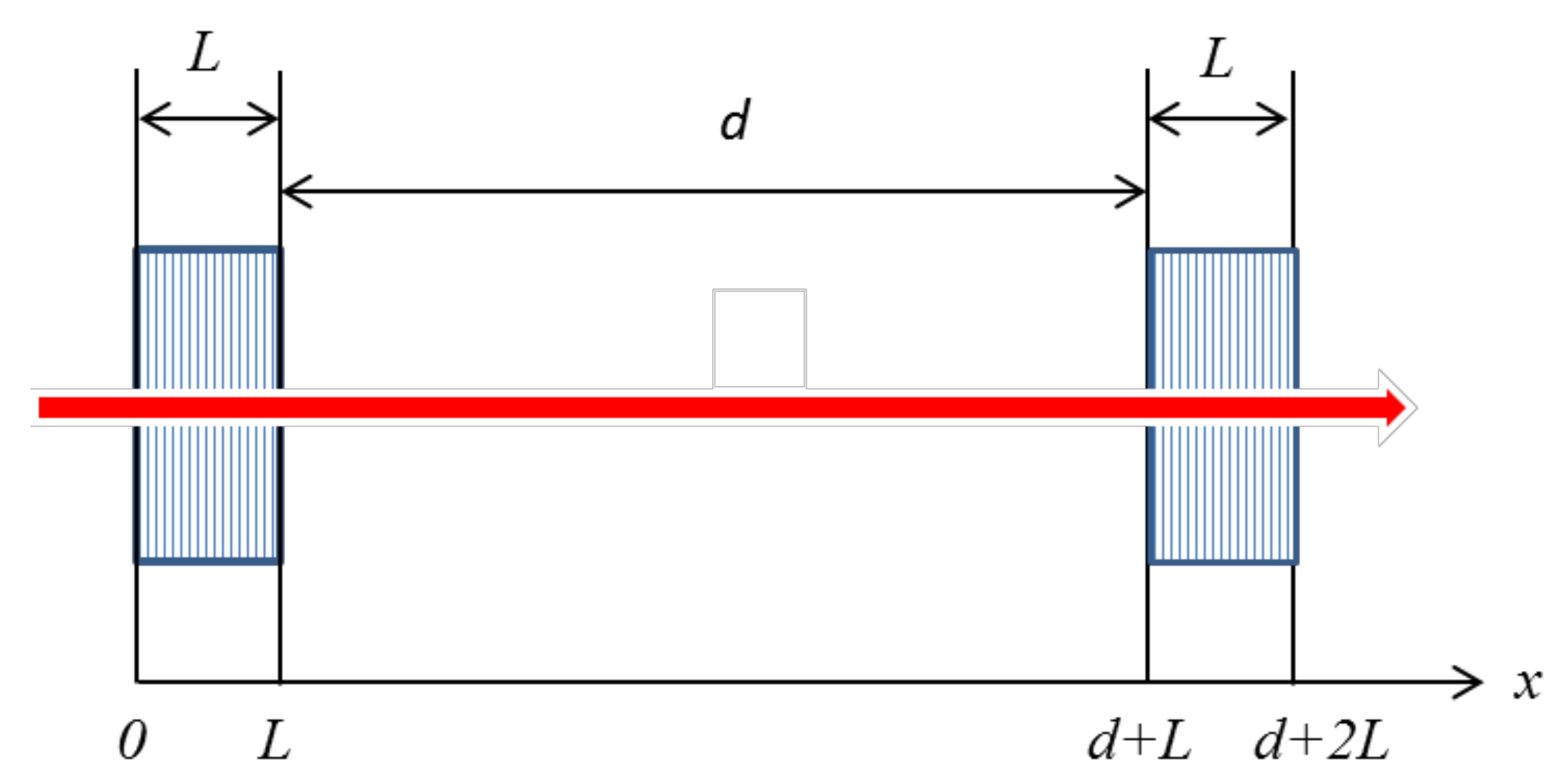 Sensors 21 01877 g001