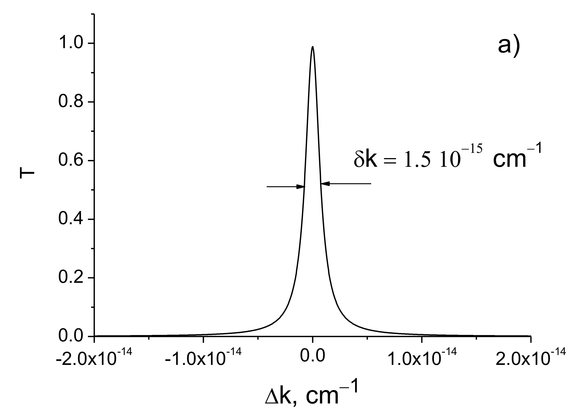 Sensors 21 01877 g003a