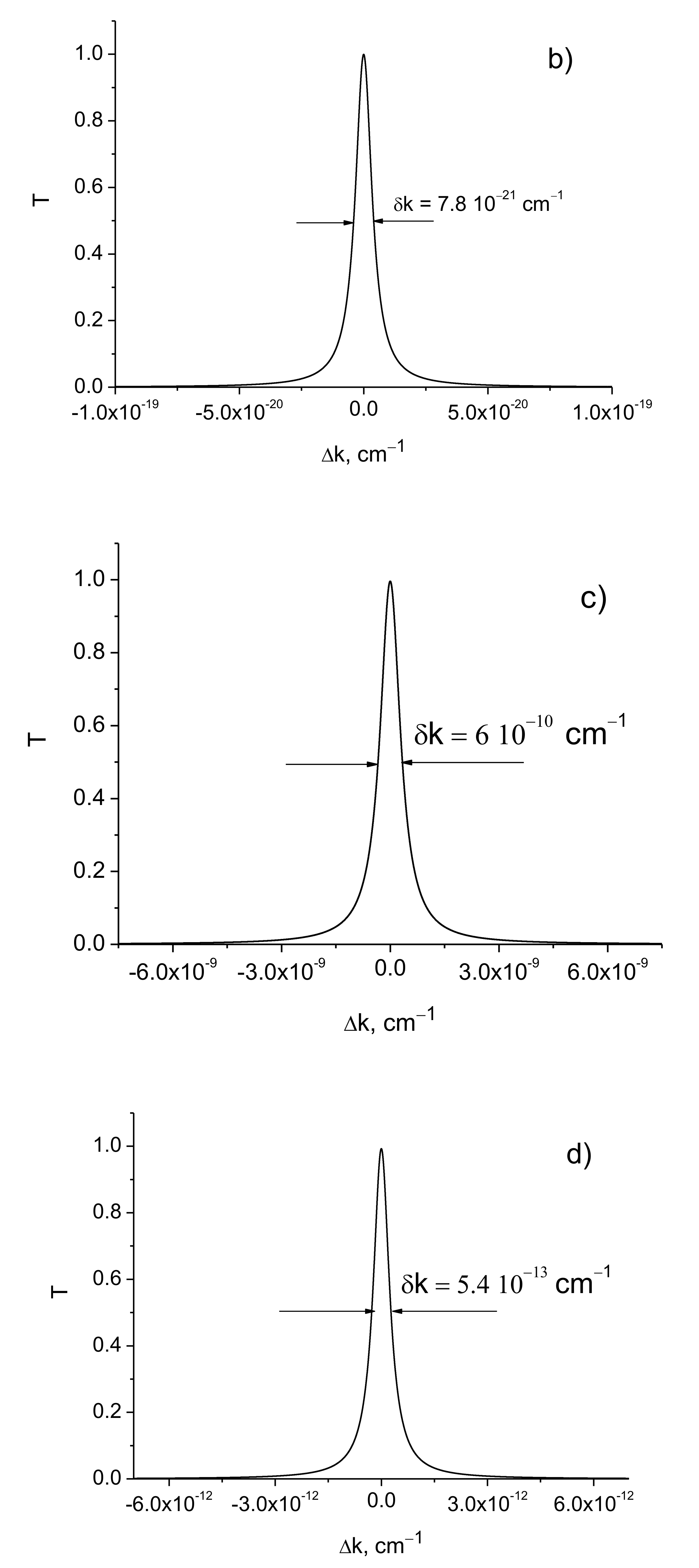 Sensors 21 01877 g003b