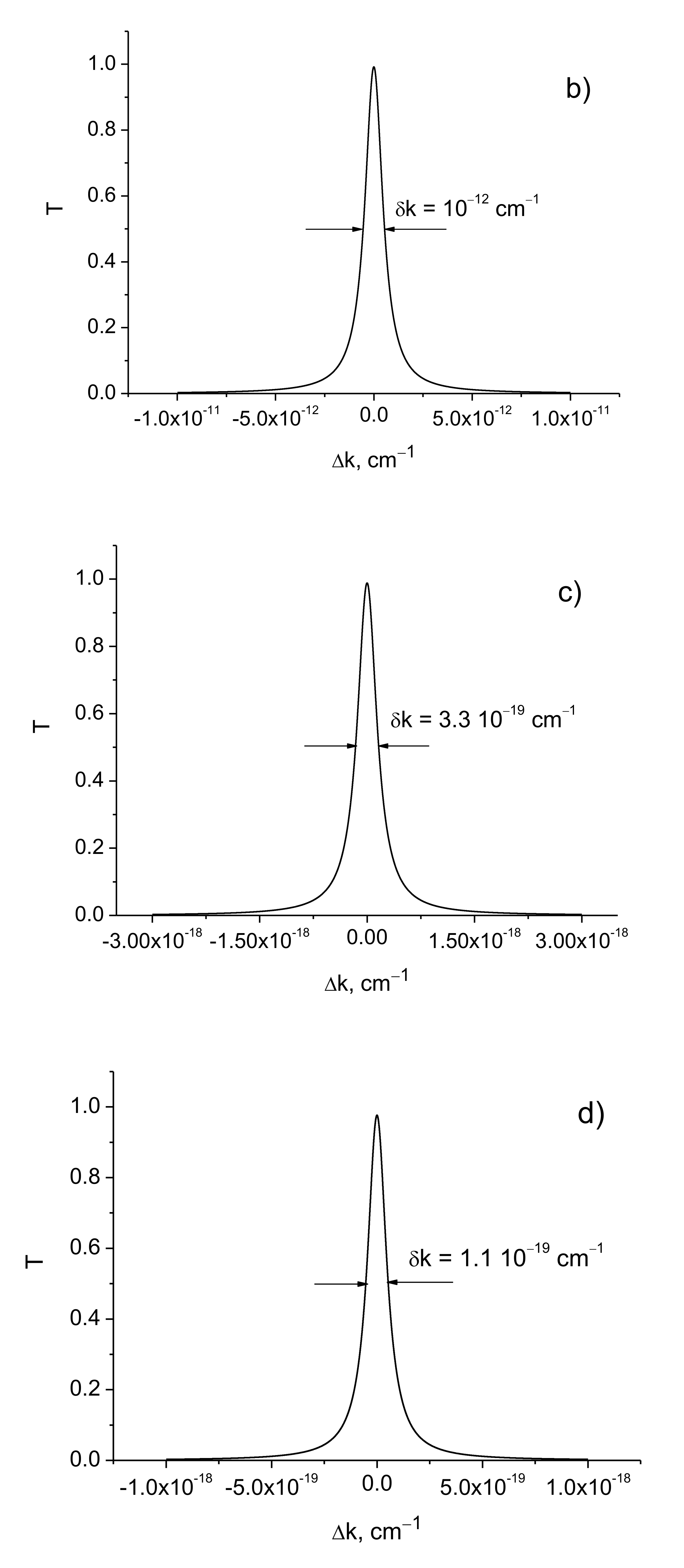 Sensors 21 01877 g004b