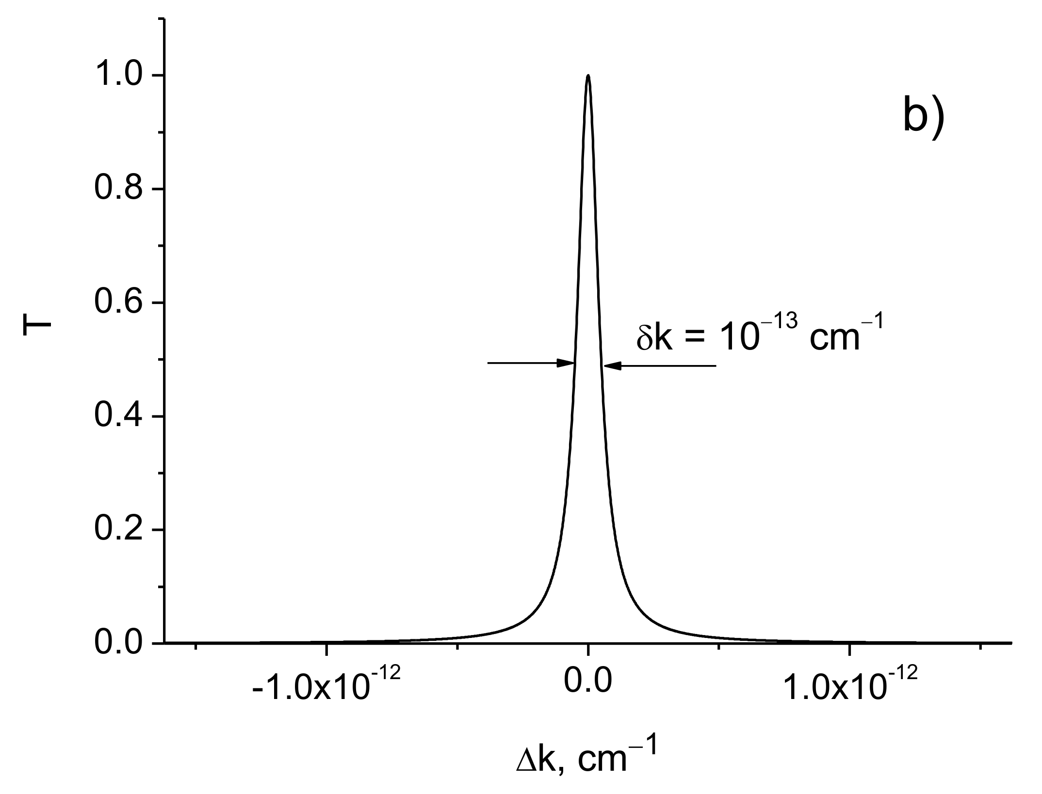 Sensors 21 01877 g005b