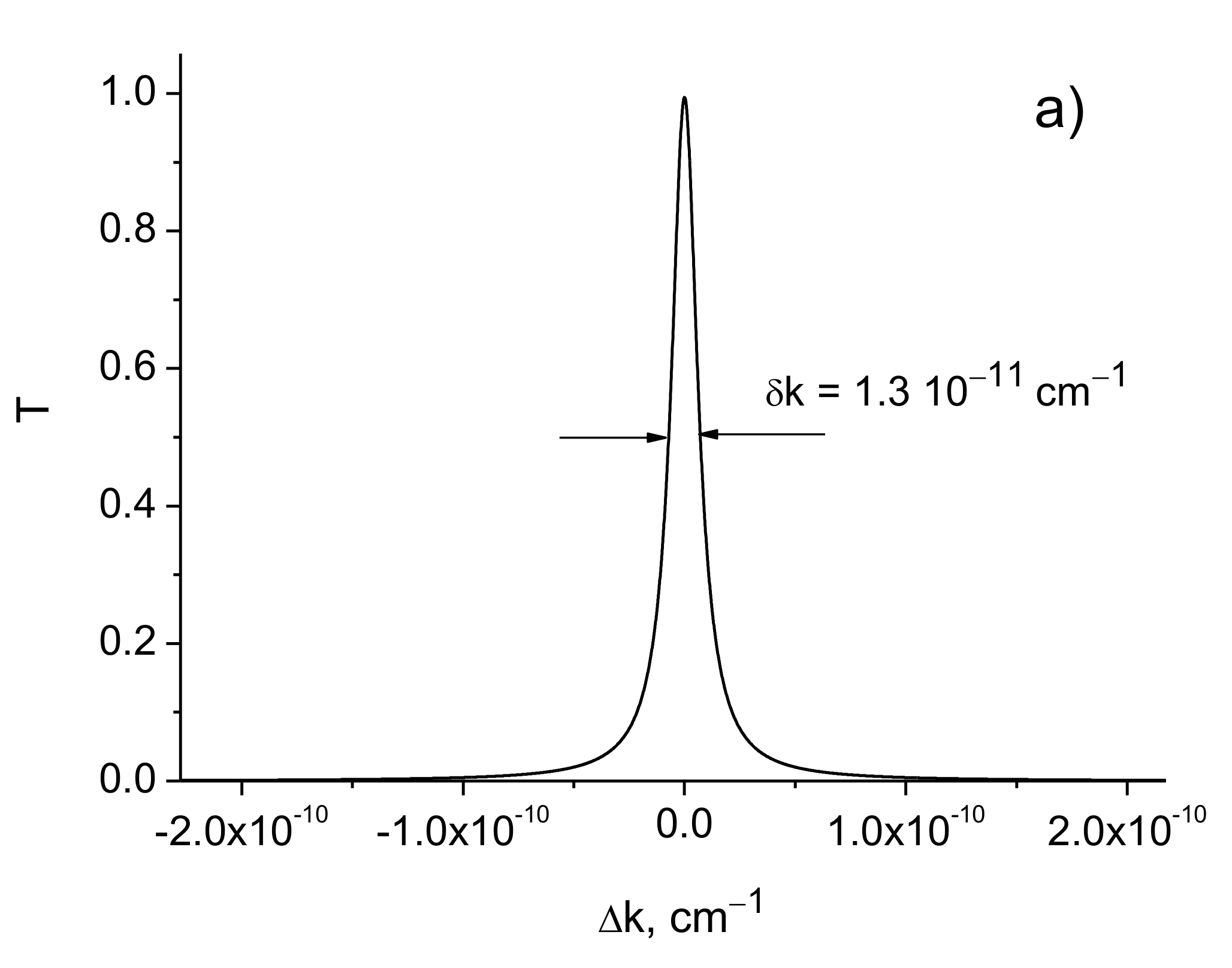 Sensors 21 01877 g008a