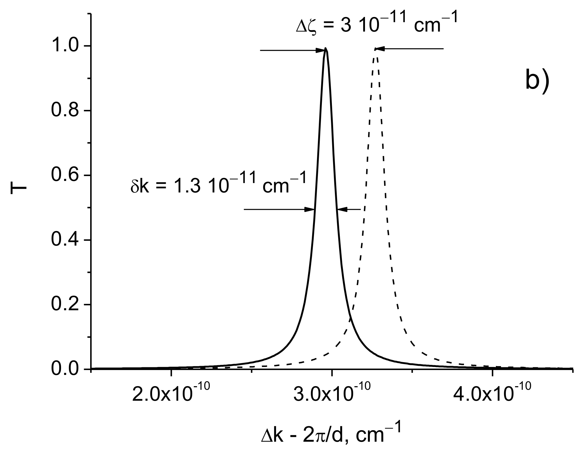 Sensors 21 01877 g008b
