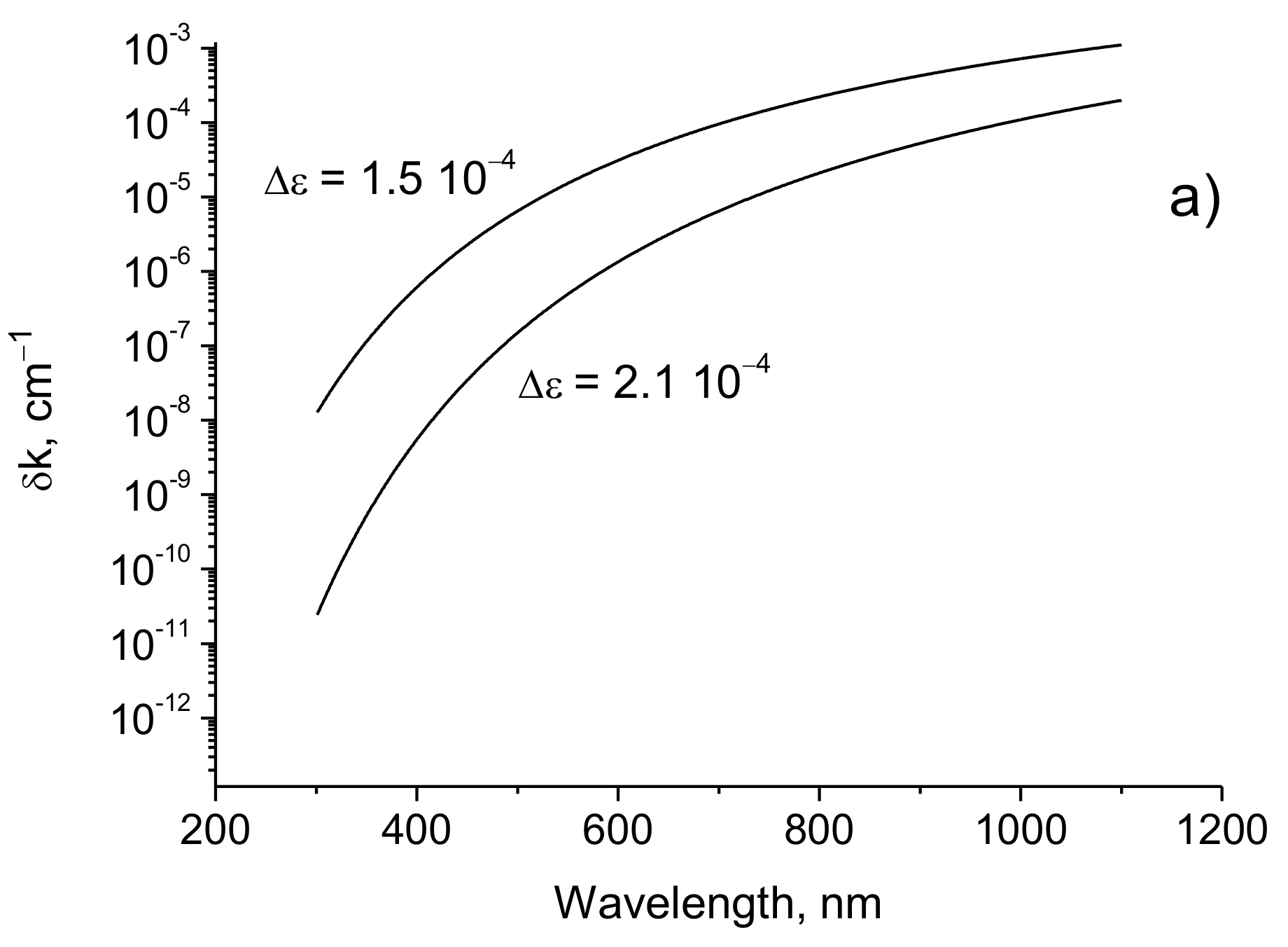 Sensors 21 01877 g009a