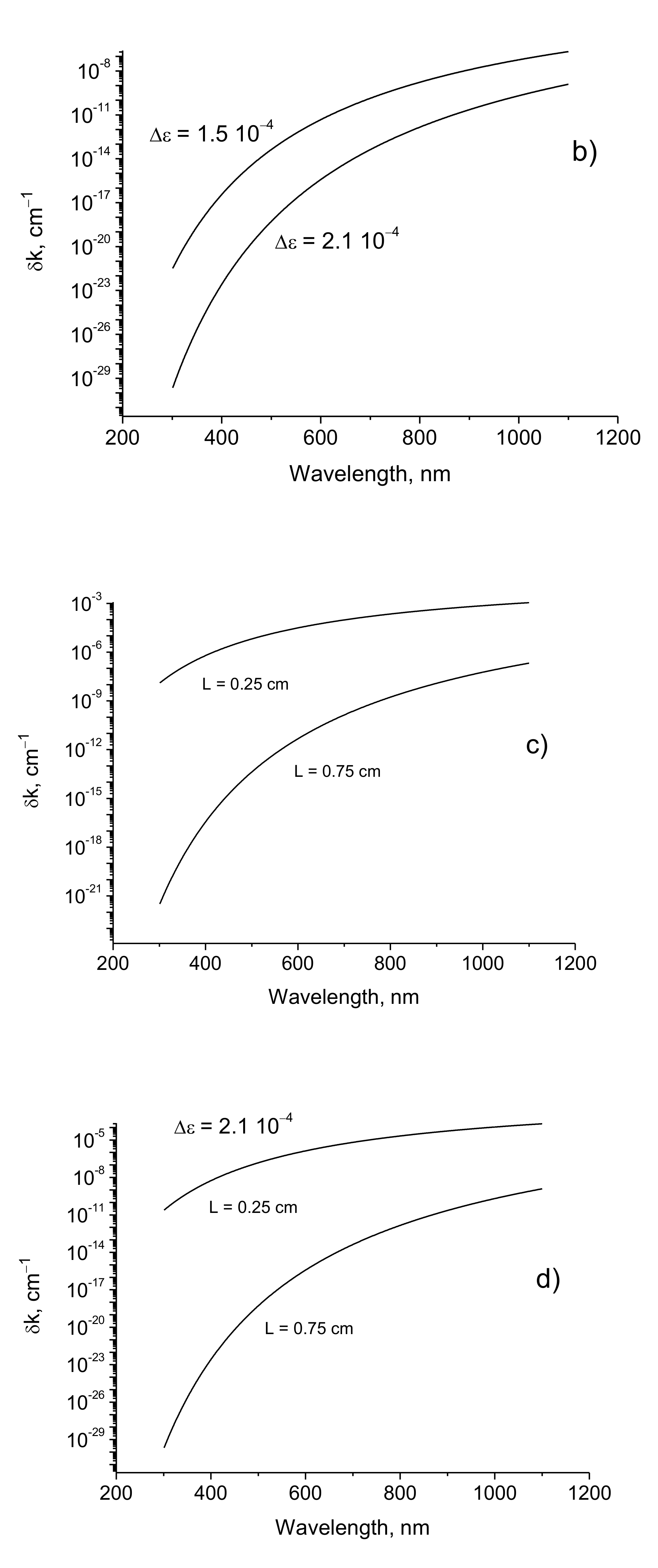 Sensors 21 01877 g009b