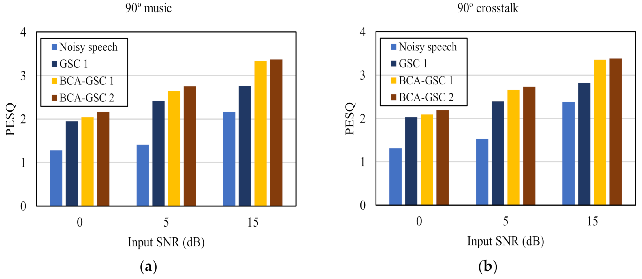Sensors 21 01878 g007a Sensors 21 01878 g007a