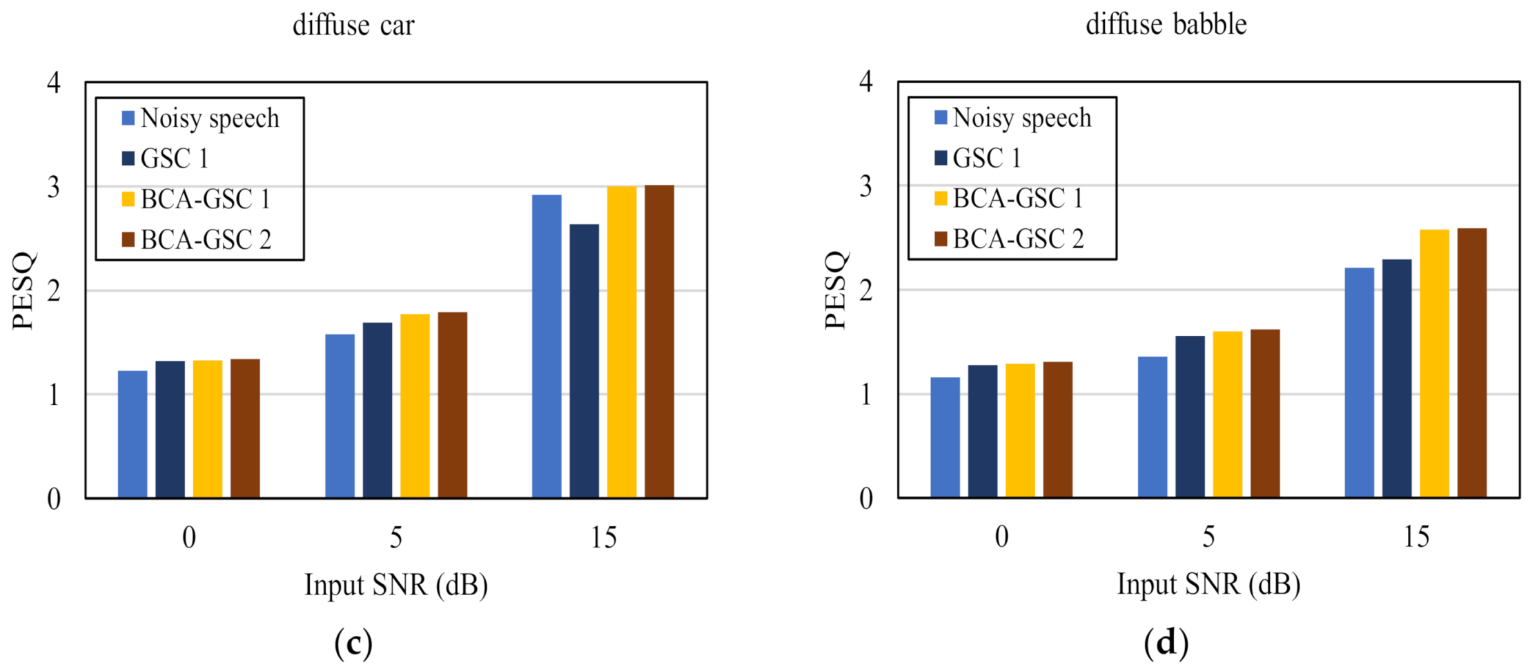 Sensors 21 01878 g007b Sensors 21 01878 g007b