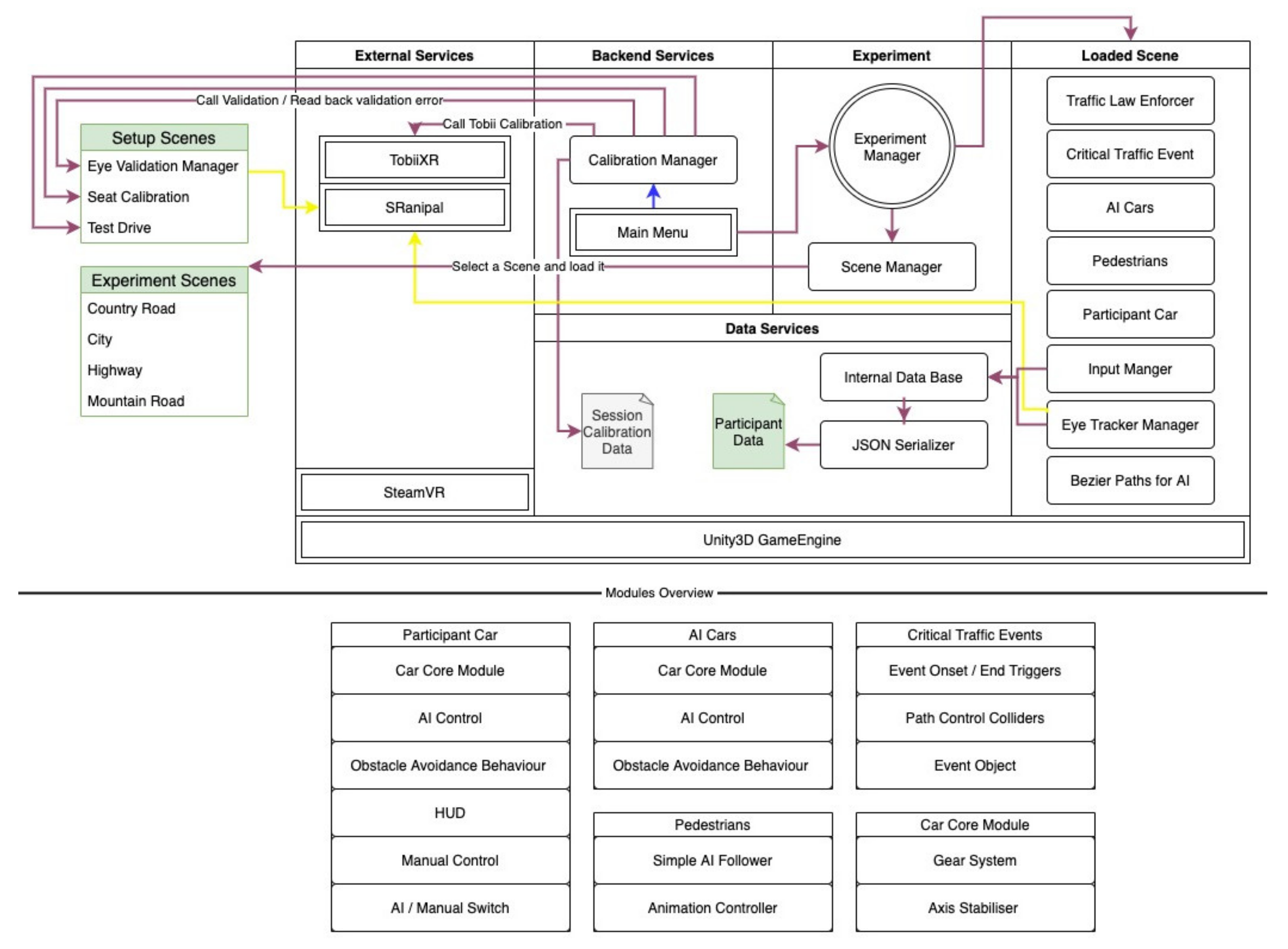 Sensors 21 01879 g005