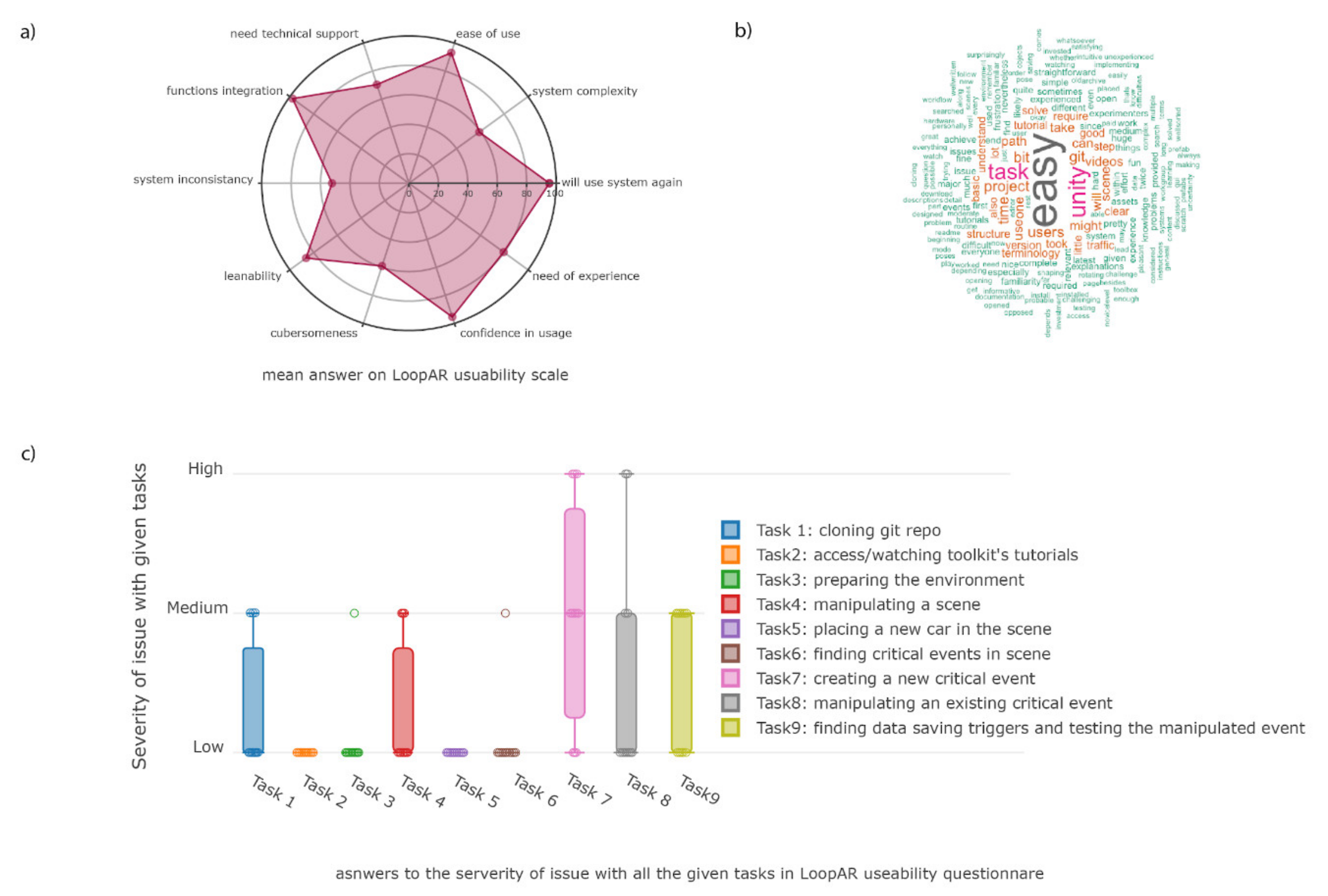 Sensors 21 01879 g006