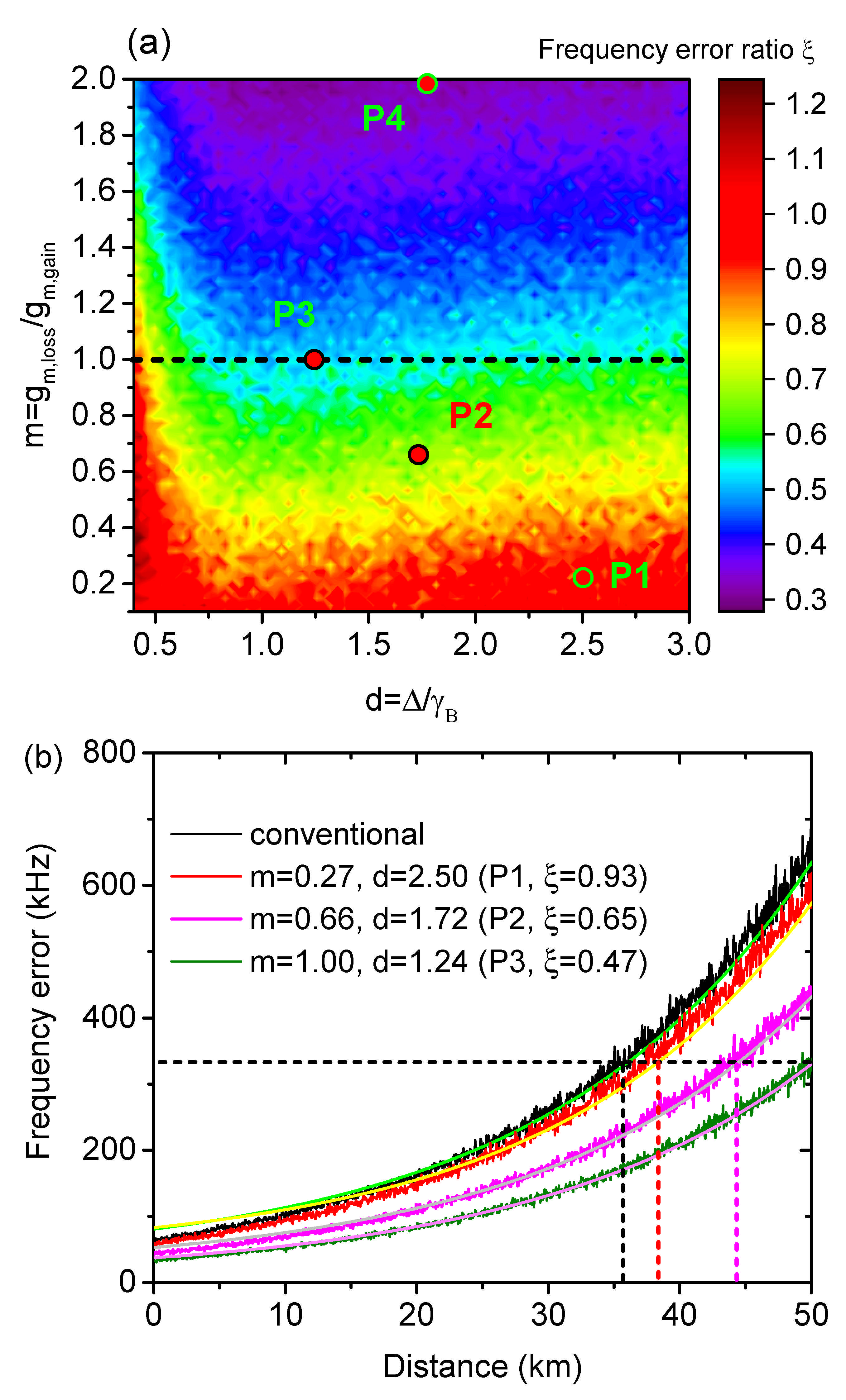 Sensors 21 01881 g003 Sensors 21 01881 g003