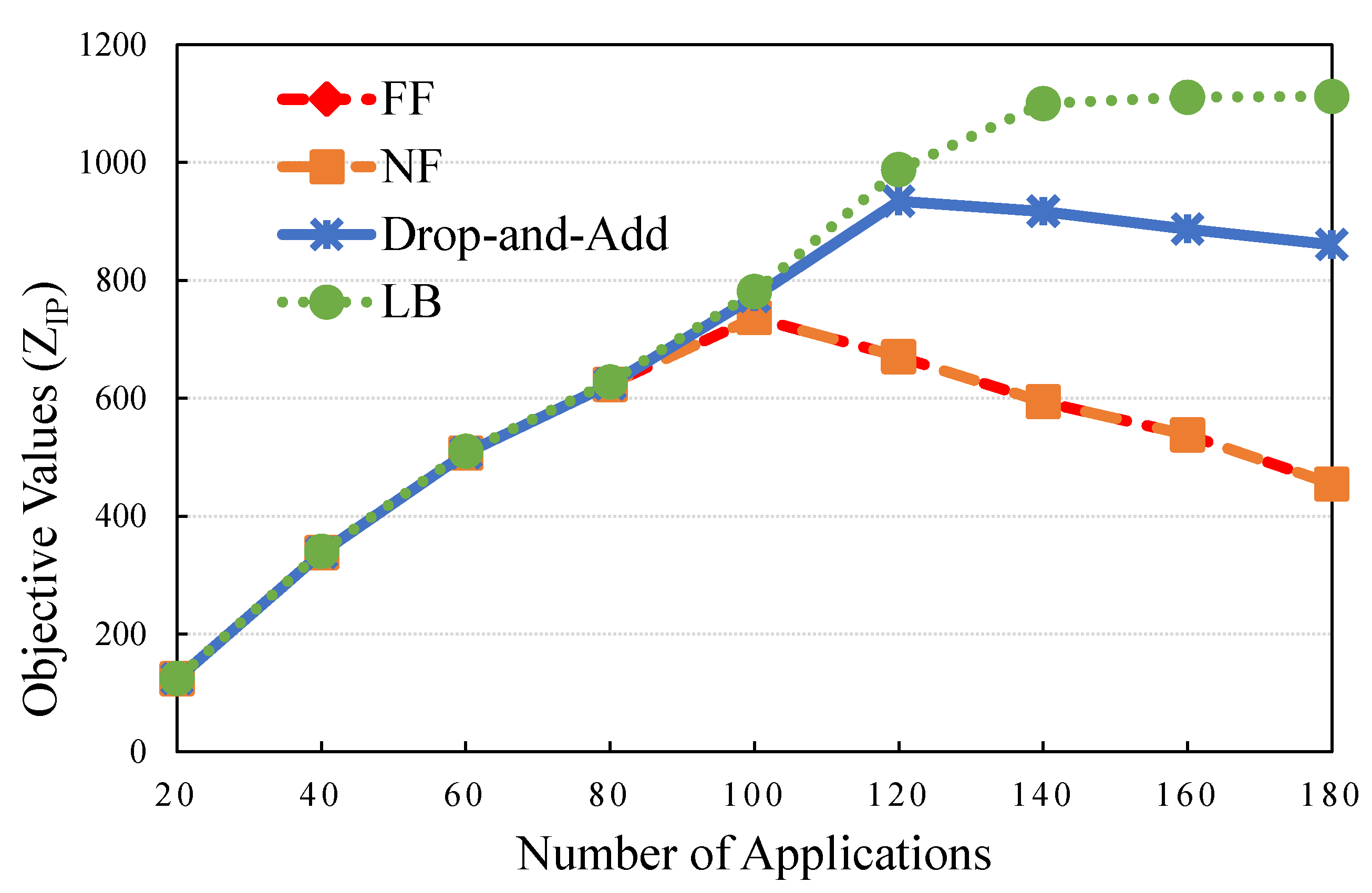Sensors 21 01882 g006