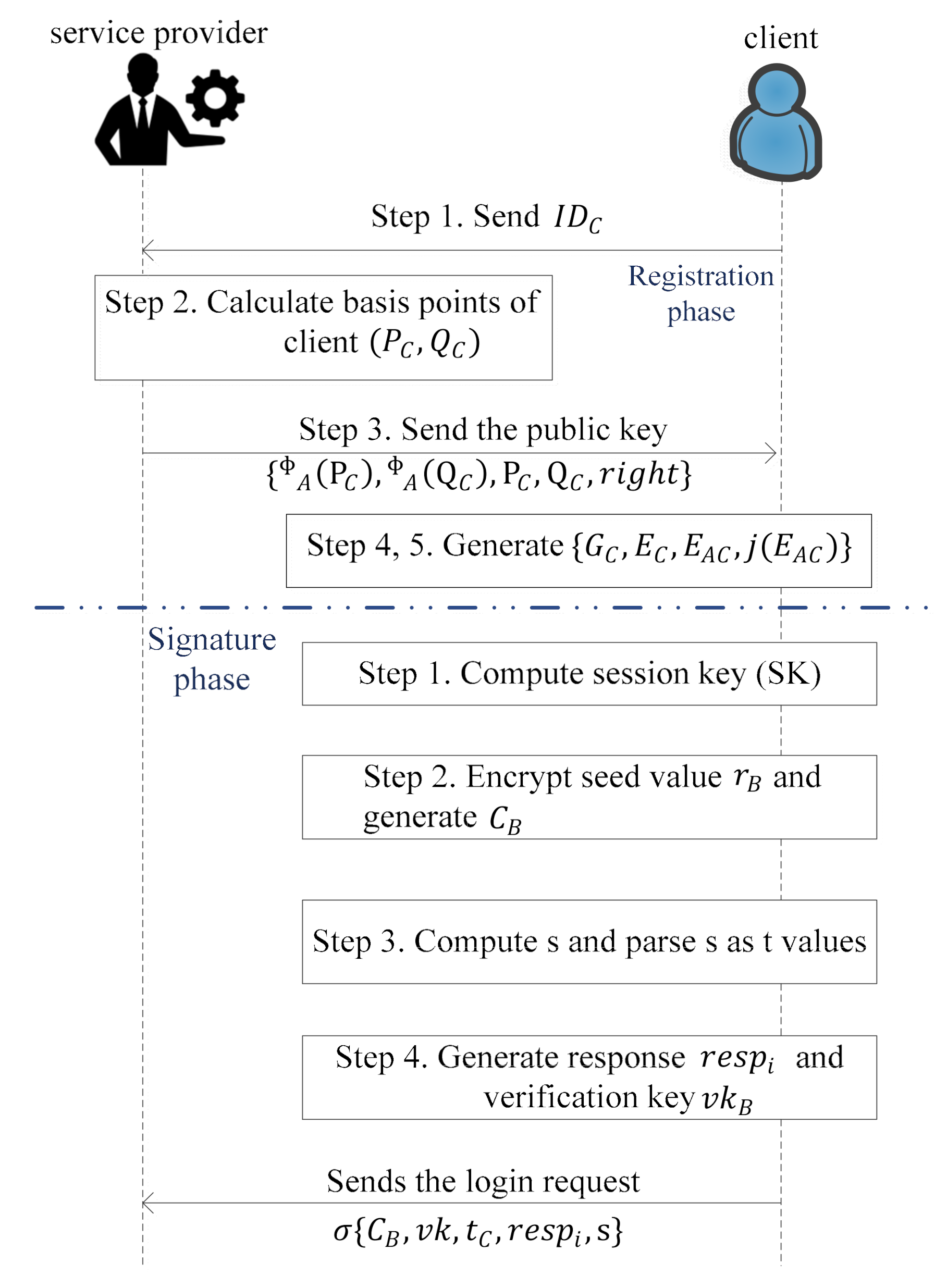 Sensors 21 01883 g002
