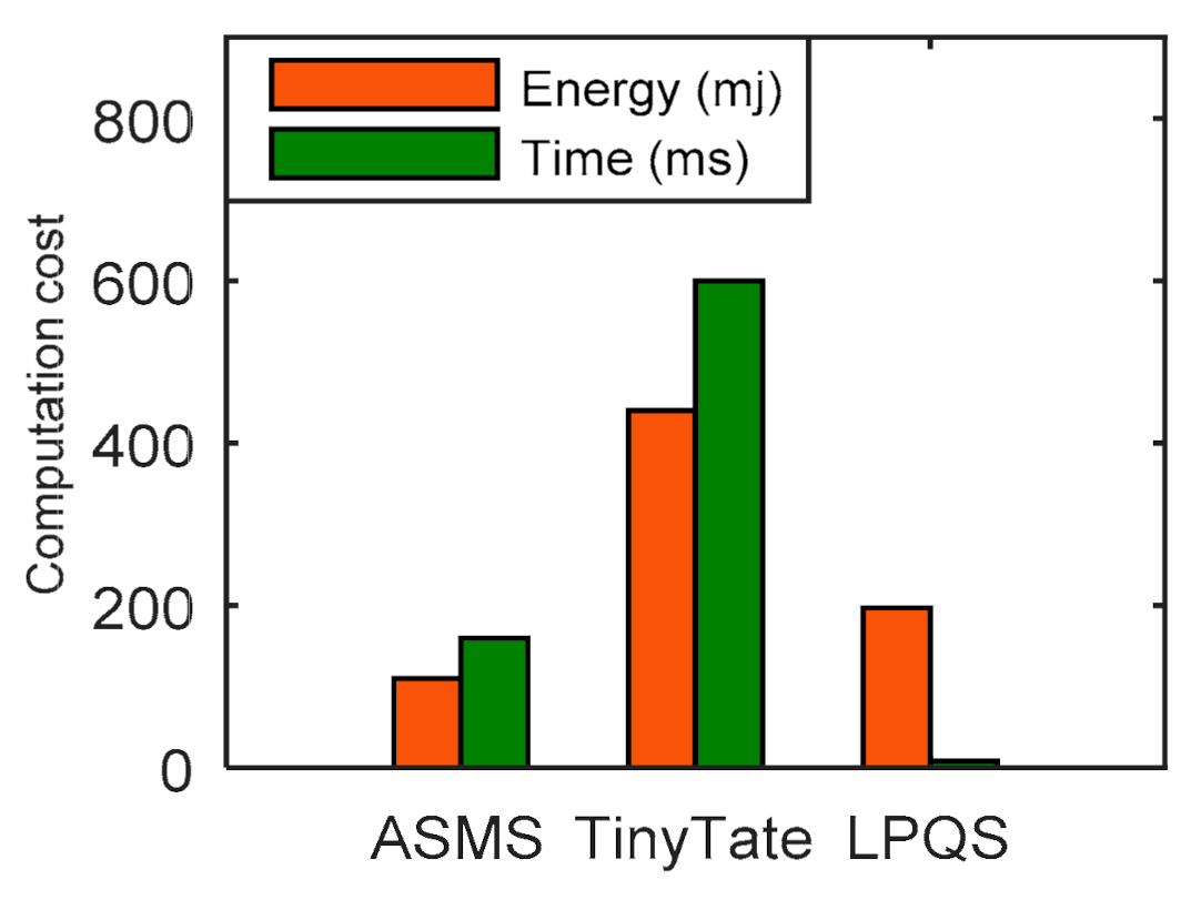 Sensors 21 01883 g004