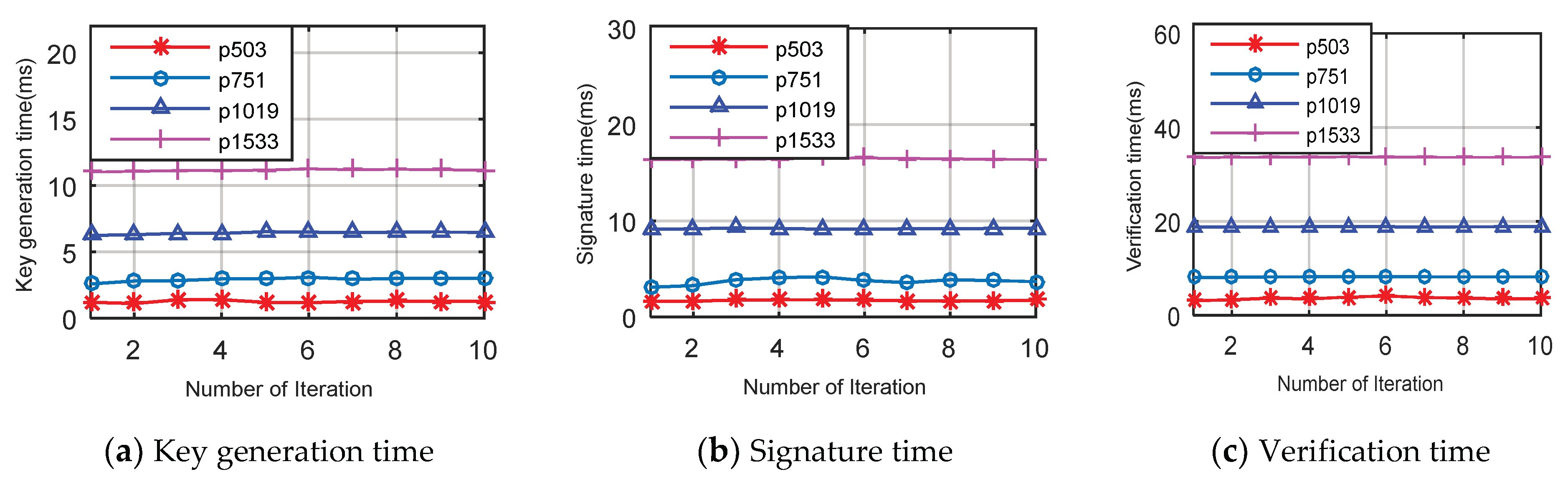 Sensors 21 01883 g005