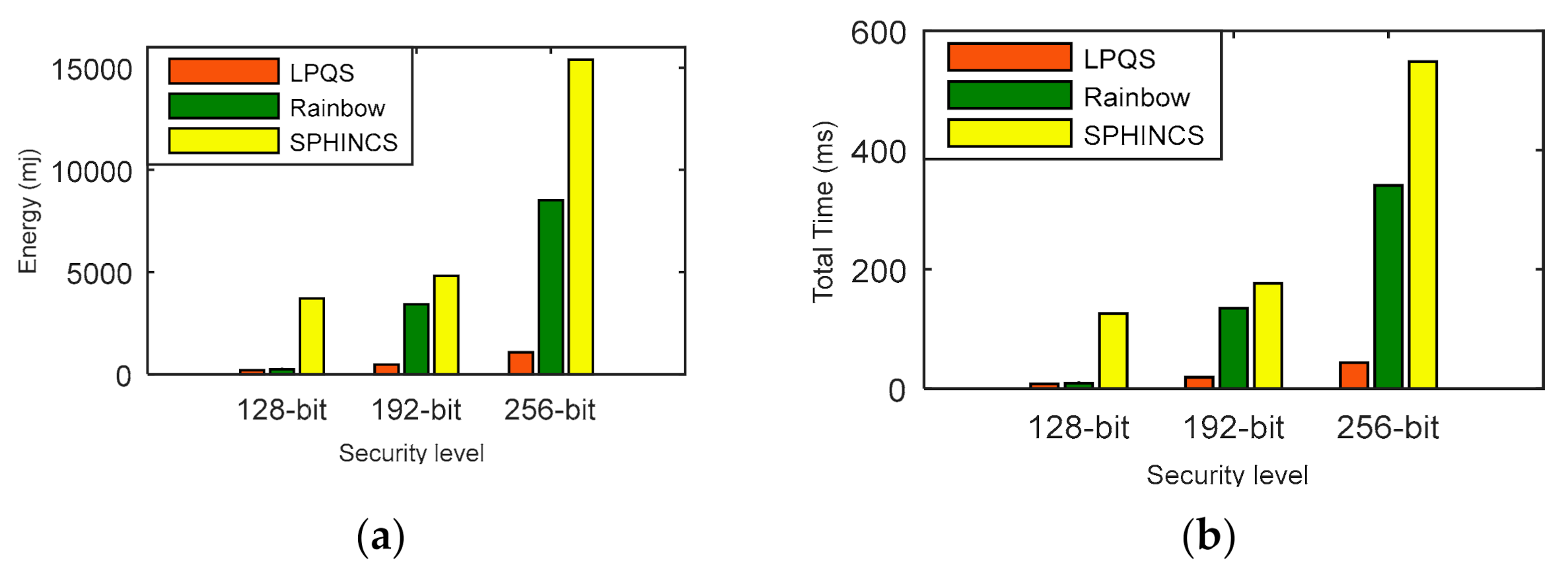 Sensors 21 01883 g008