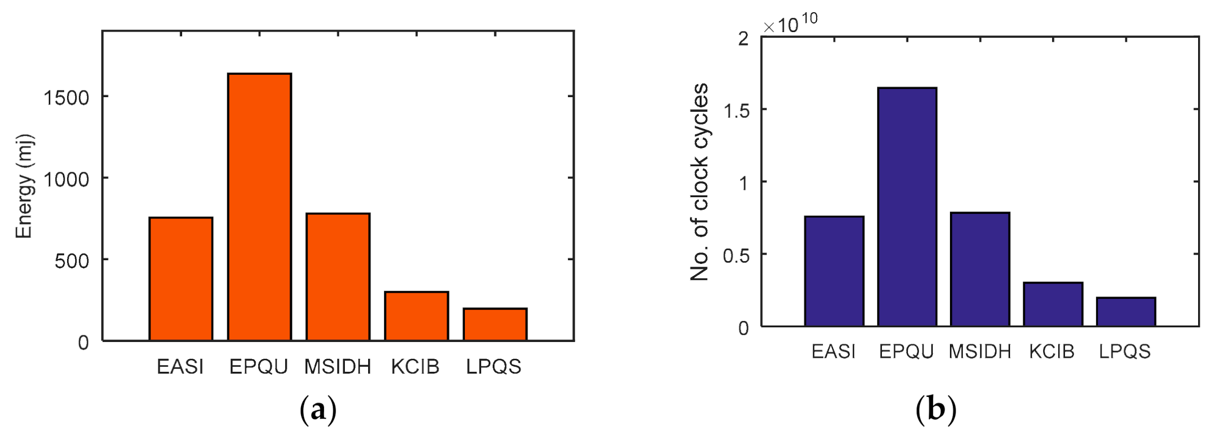 Sensors 21 01883 g009