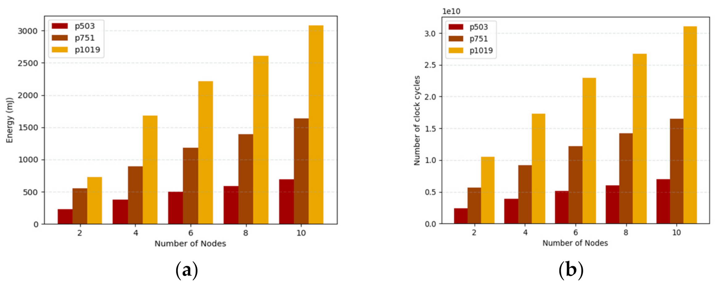 Sensors 21 01883 g010