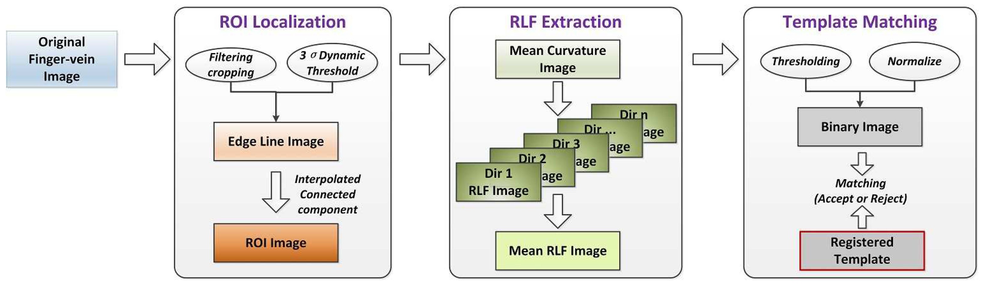 Sensors 21 01885 g003