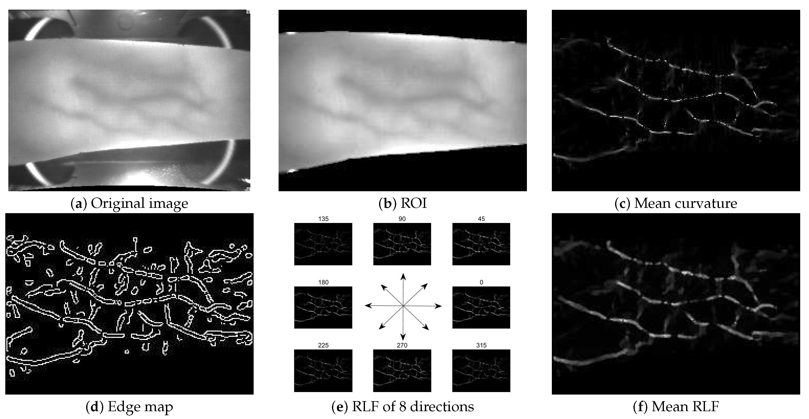 Sensors 21 01885 g004