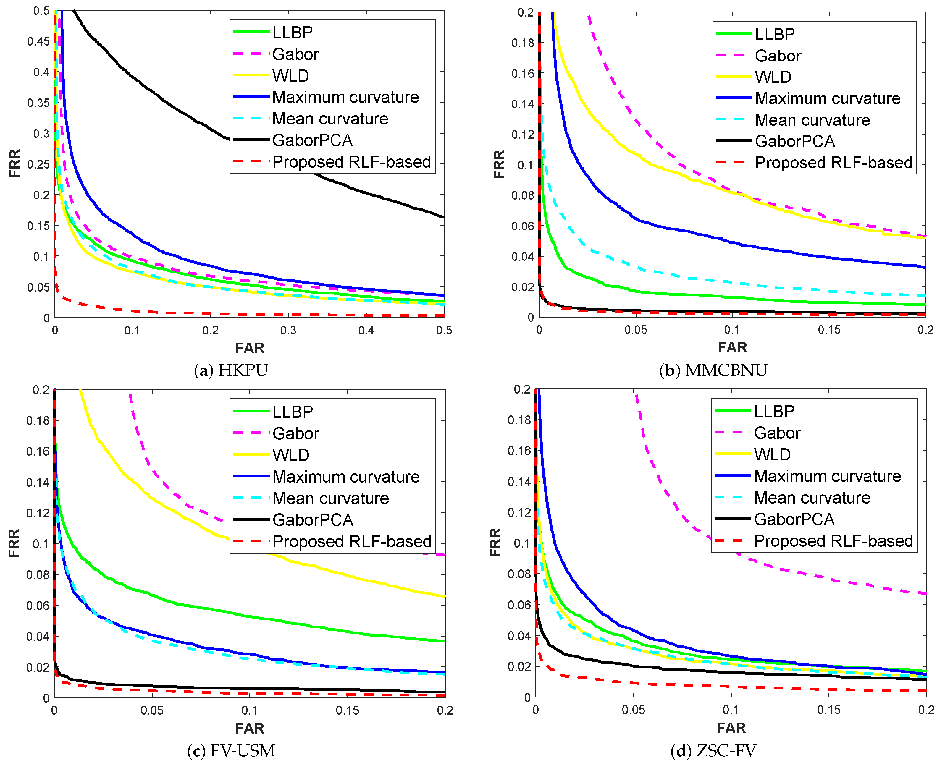 Sensors 21 01885 g010