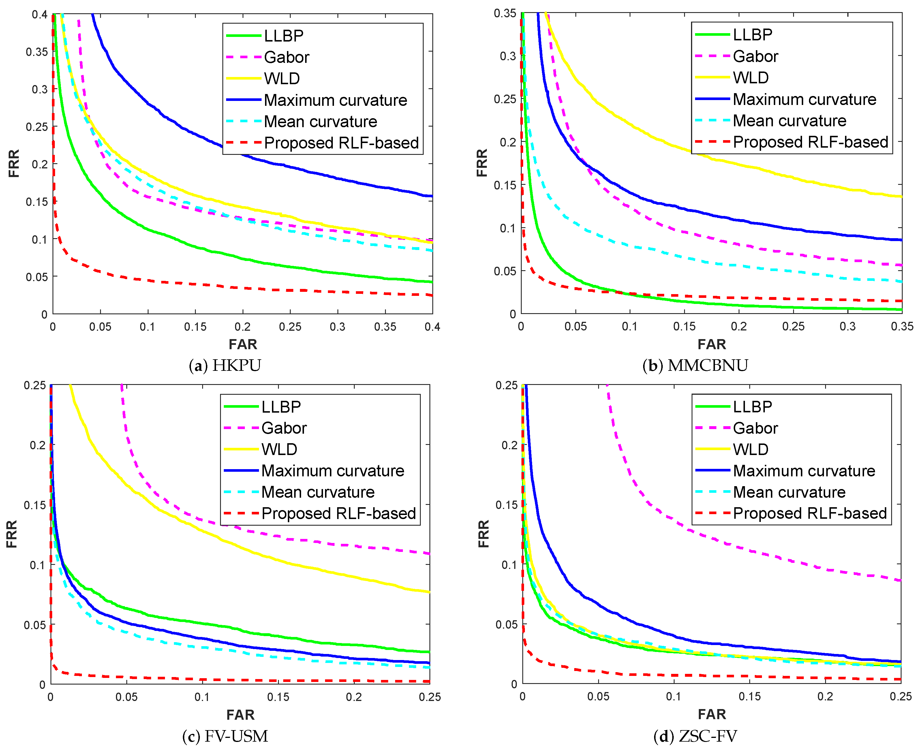 Sensors 21 01885 g011