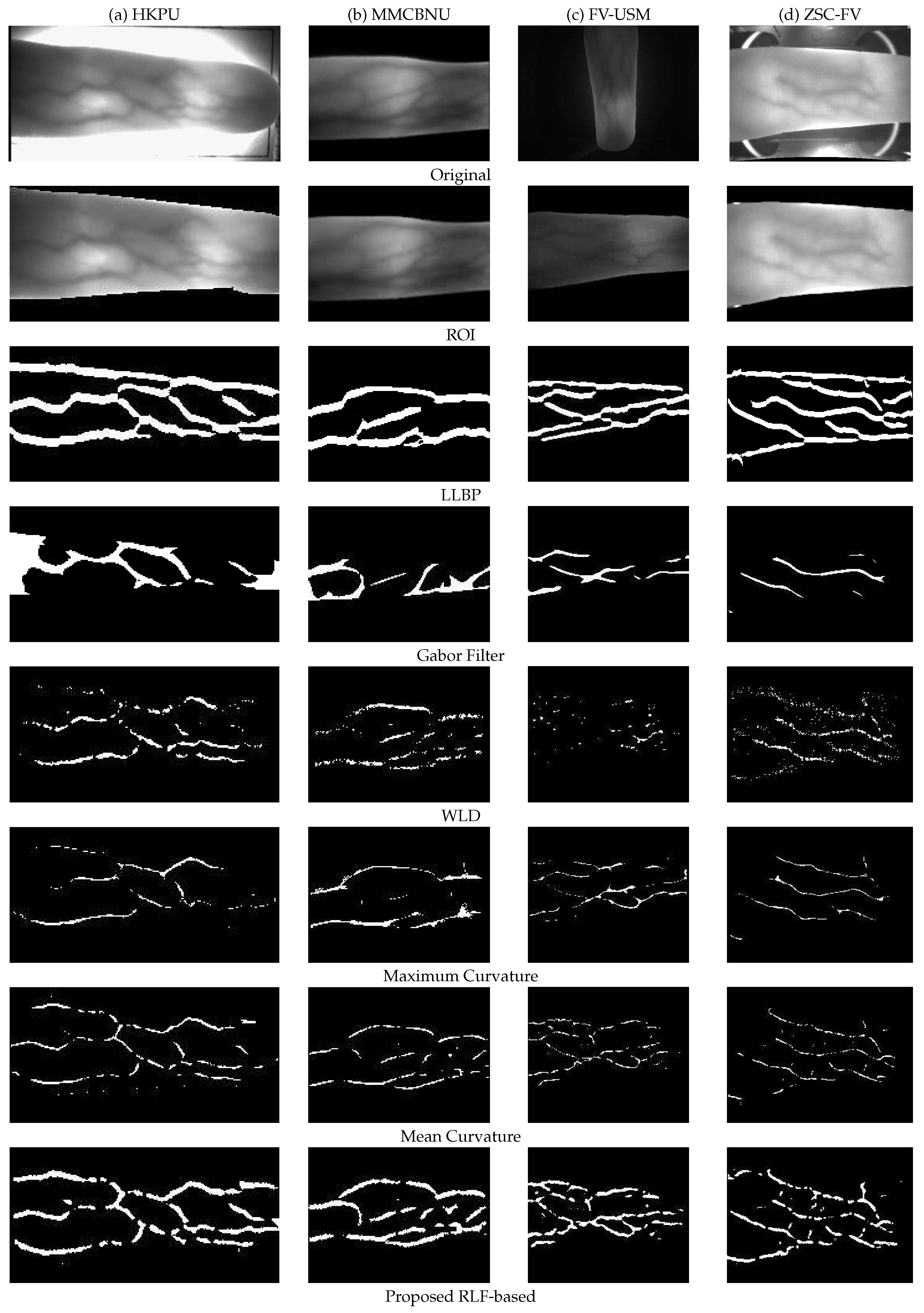 Sensors 21 01885 g012
