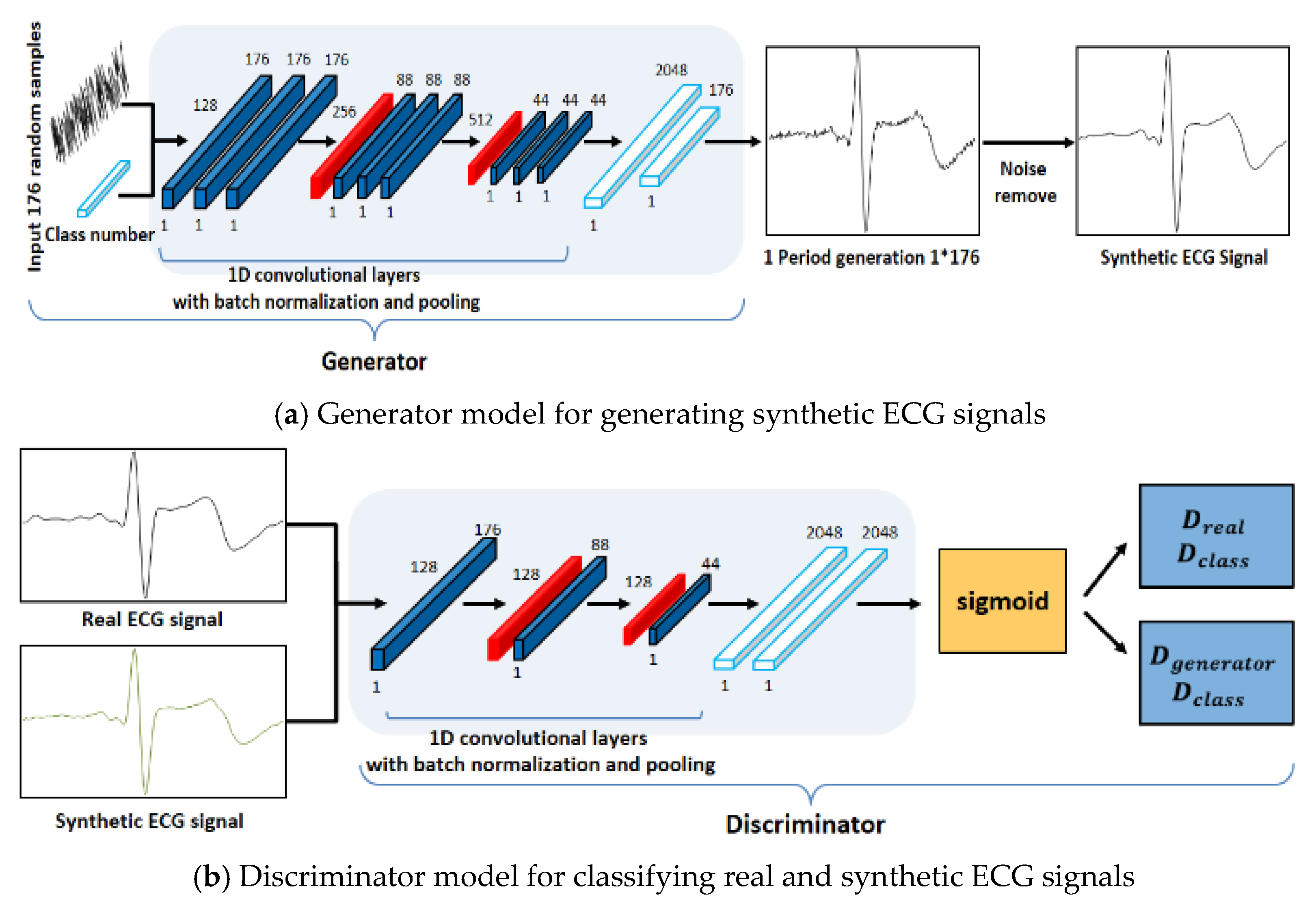 Sensors 21 01887 g004 Sensors 21 01887 g004
