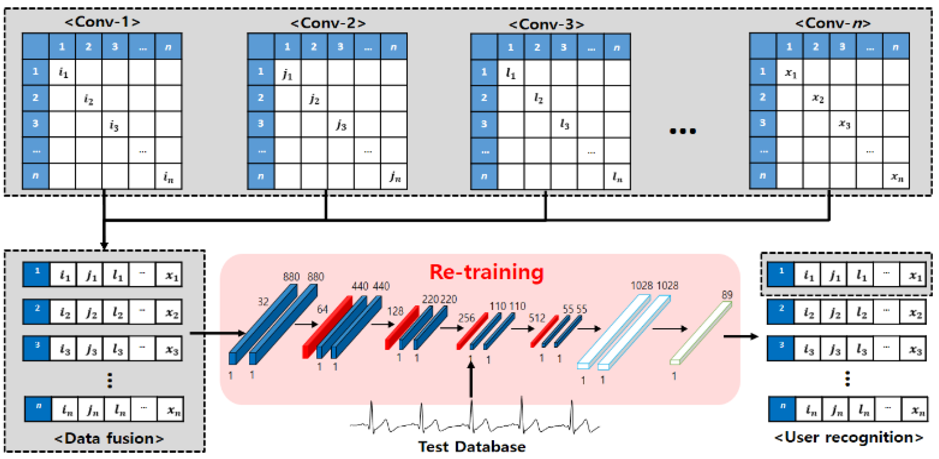 Sensors 21 01887 g006 Sensors 21 01887 g006