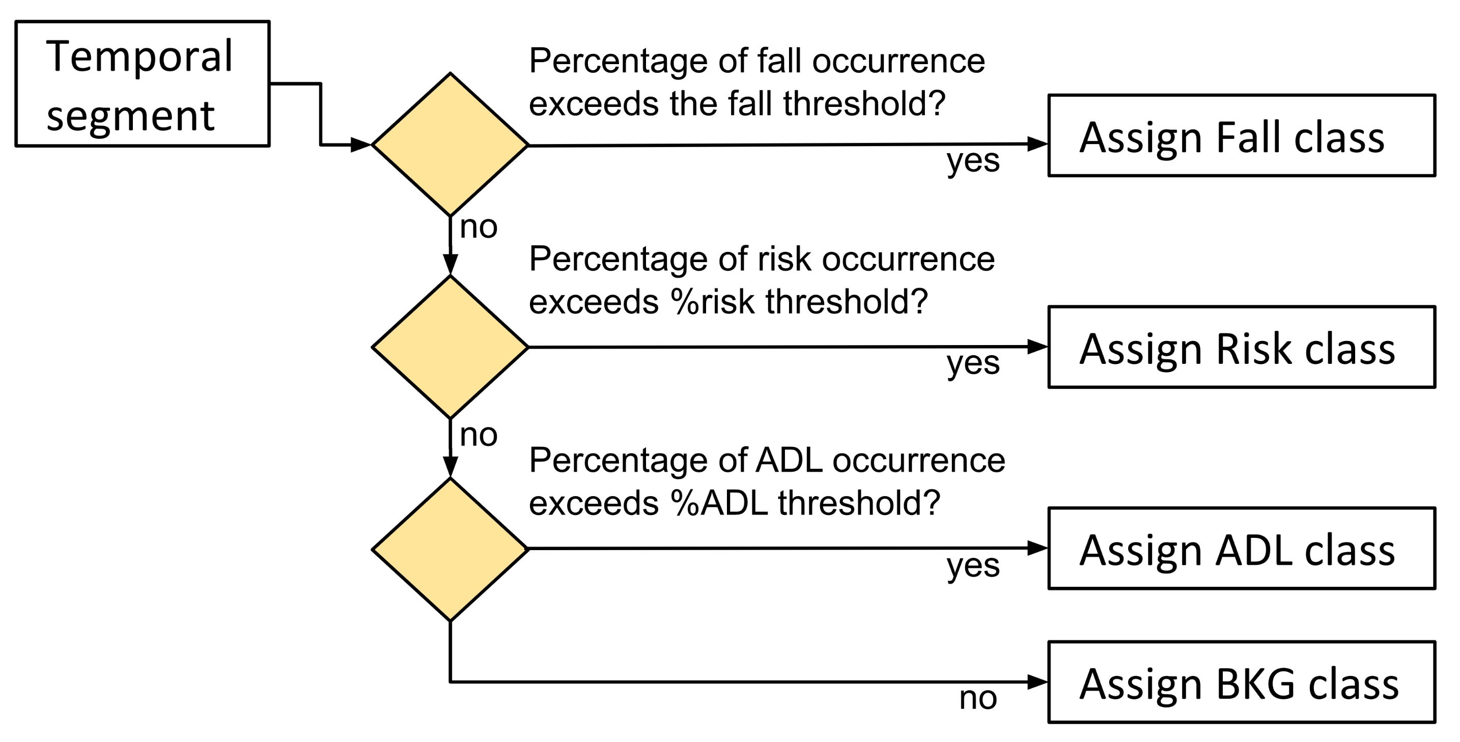 Sensors 21 01889 g005
