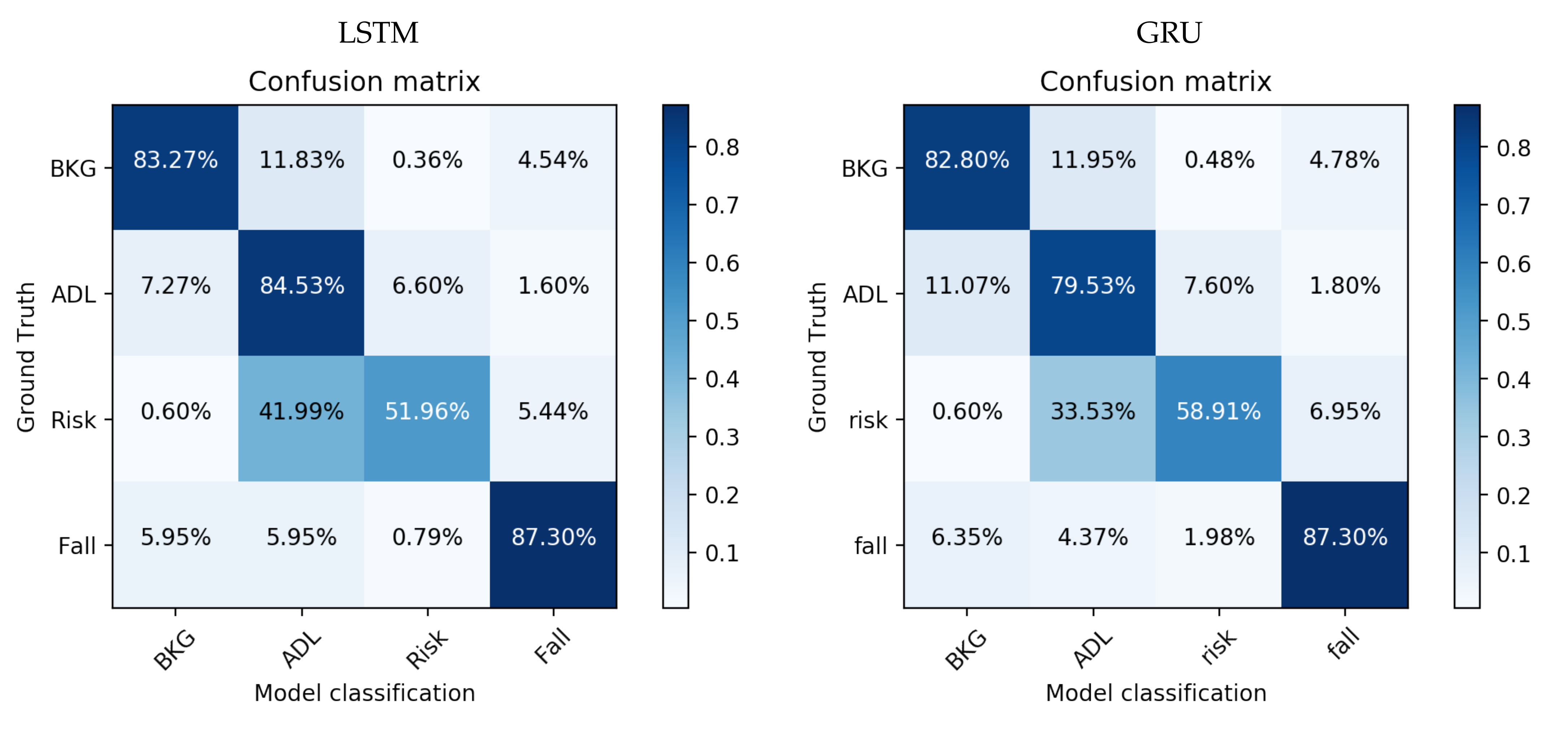 Sensors 21 01889 g008
