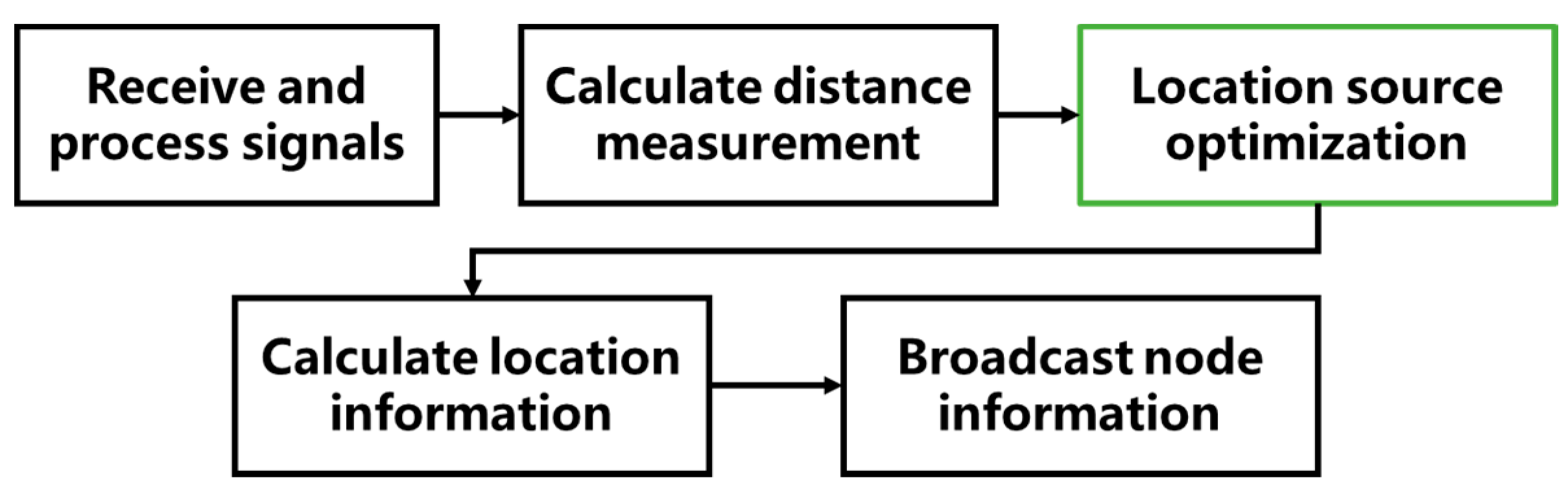 Sensors 21 01890 g002
