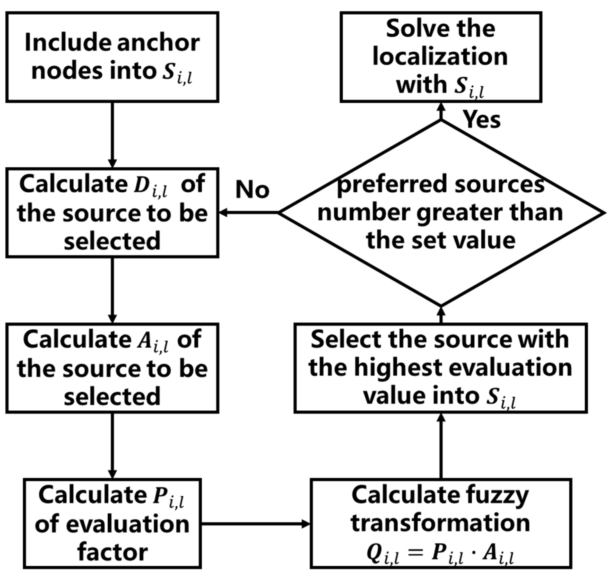 Sensors 21 01890 g003