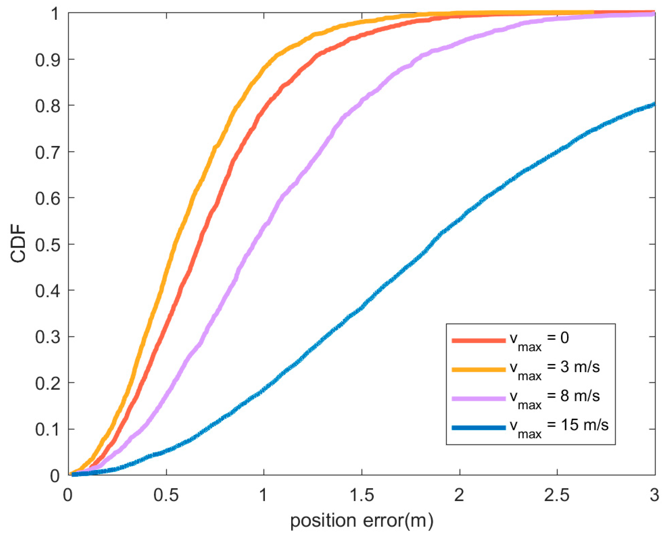 Sensors 21 01890 g008