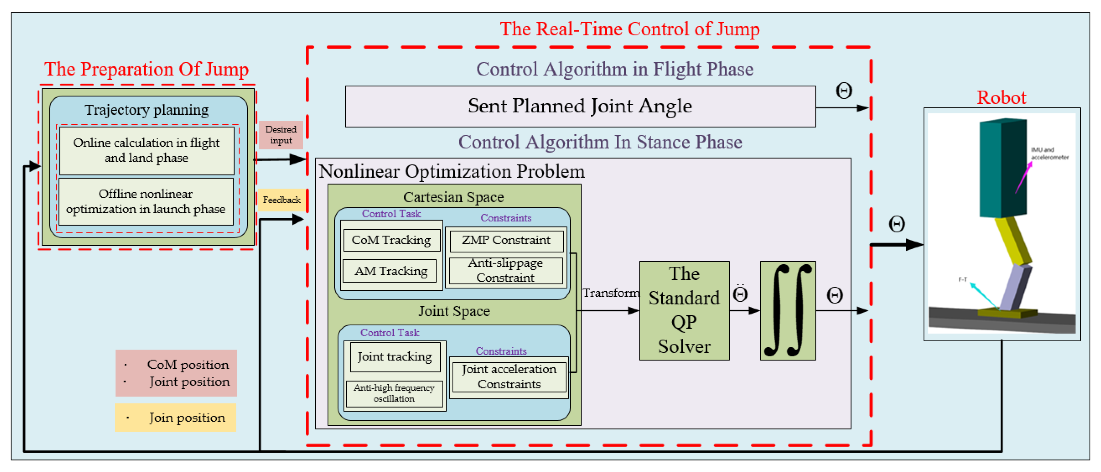 Sensors 21 01893 g002