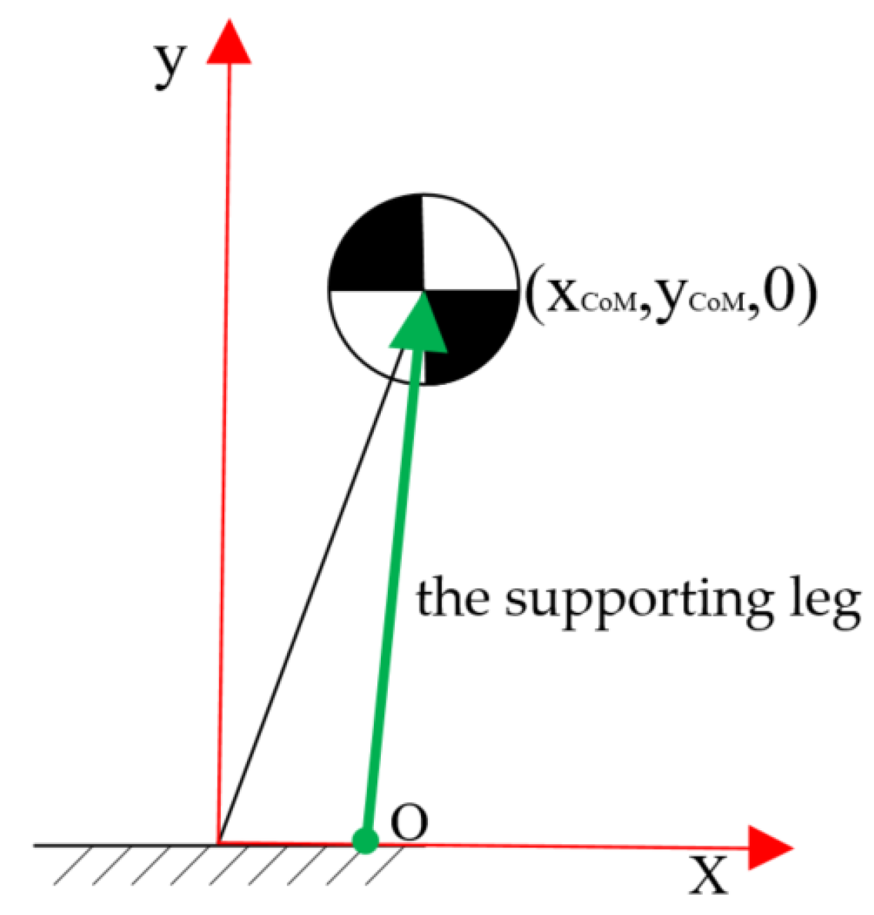 Sensors 21 01893 g006