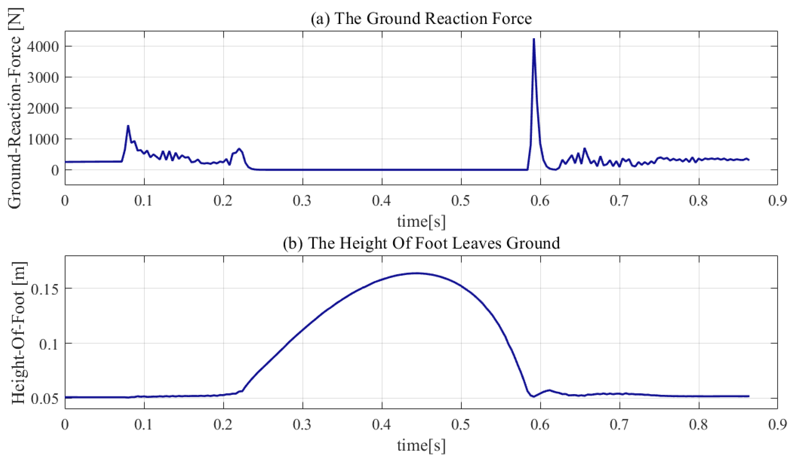 Sensors 21 01893 g008