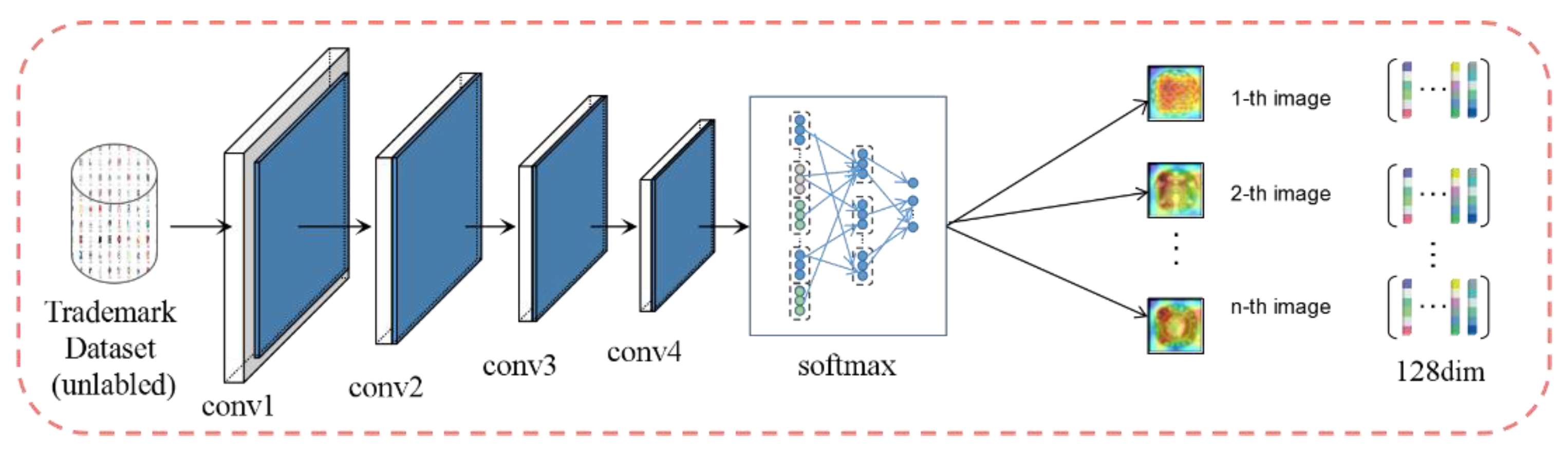 Sensors 21 01894 g004 550