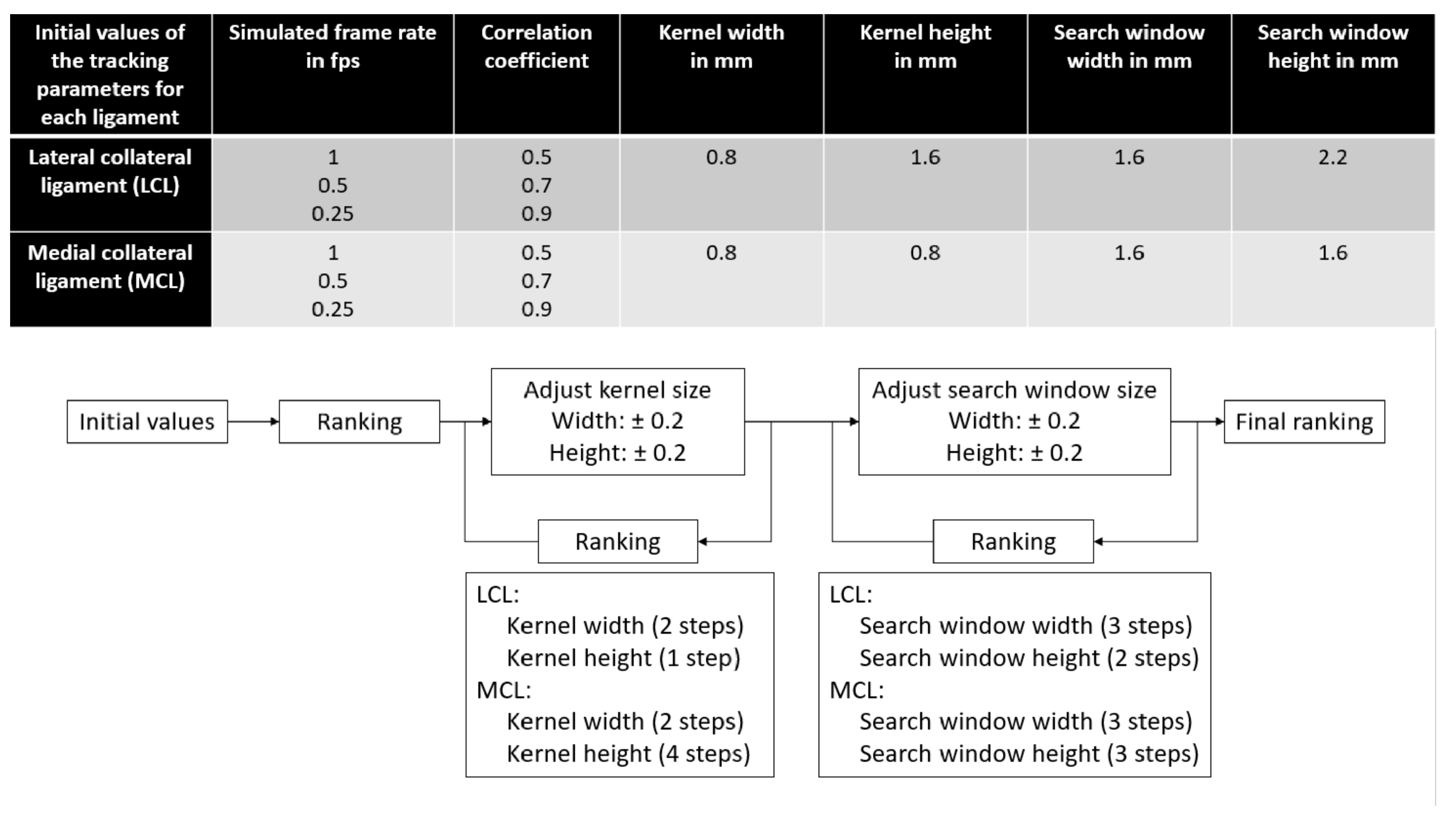 Sensors 21 01895 g005