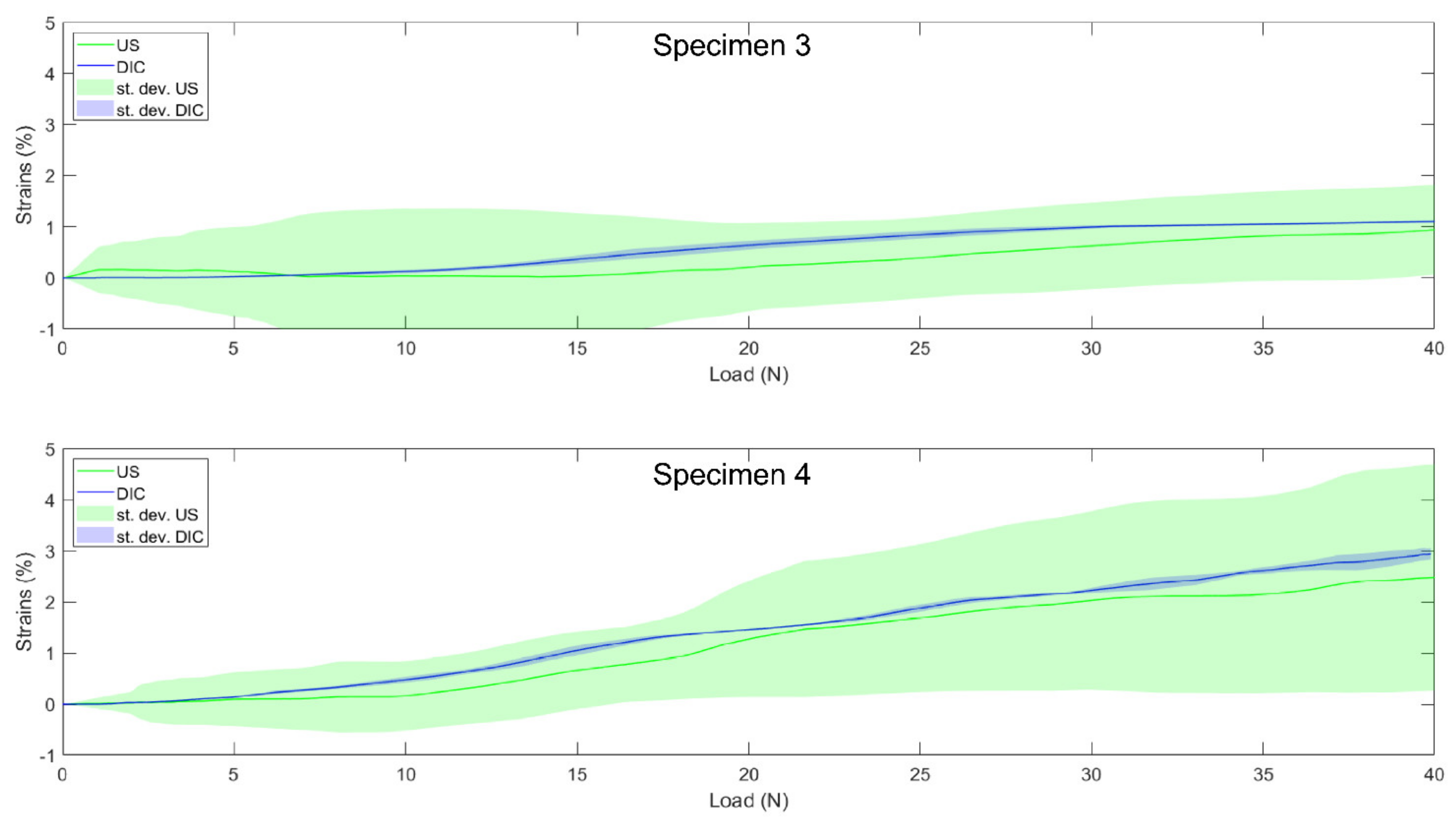 Sensors 21 01895 g008